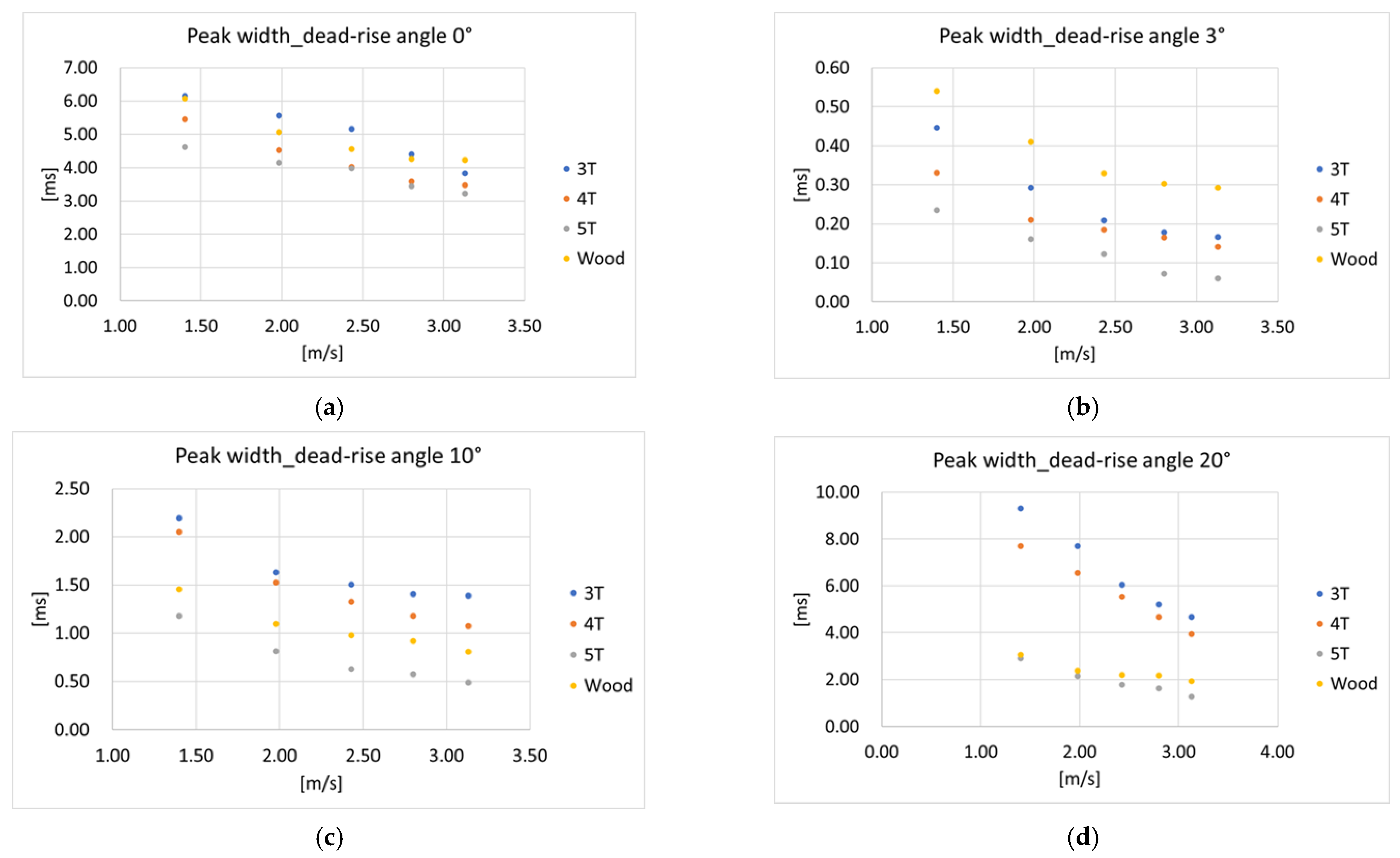 Jmse 11 00044 g011 550
