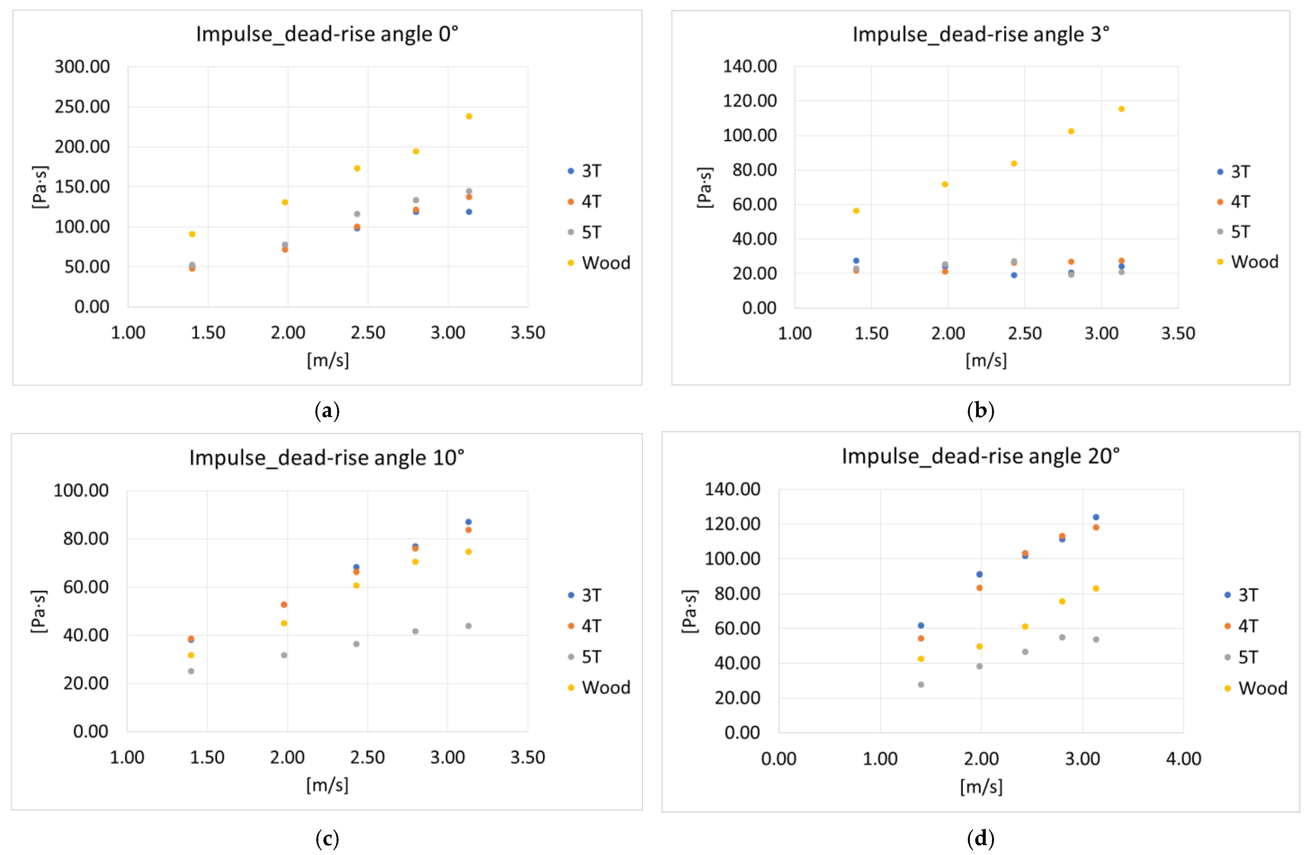 Jmse 11 00044 g012 550