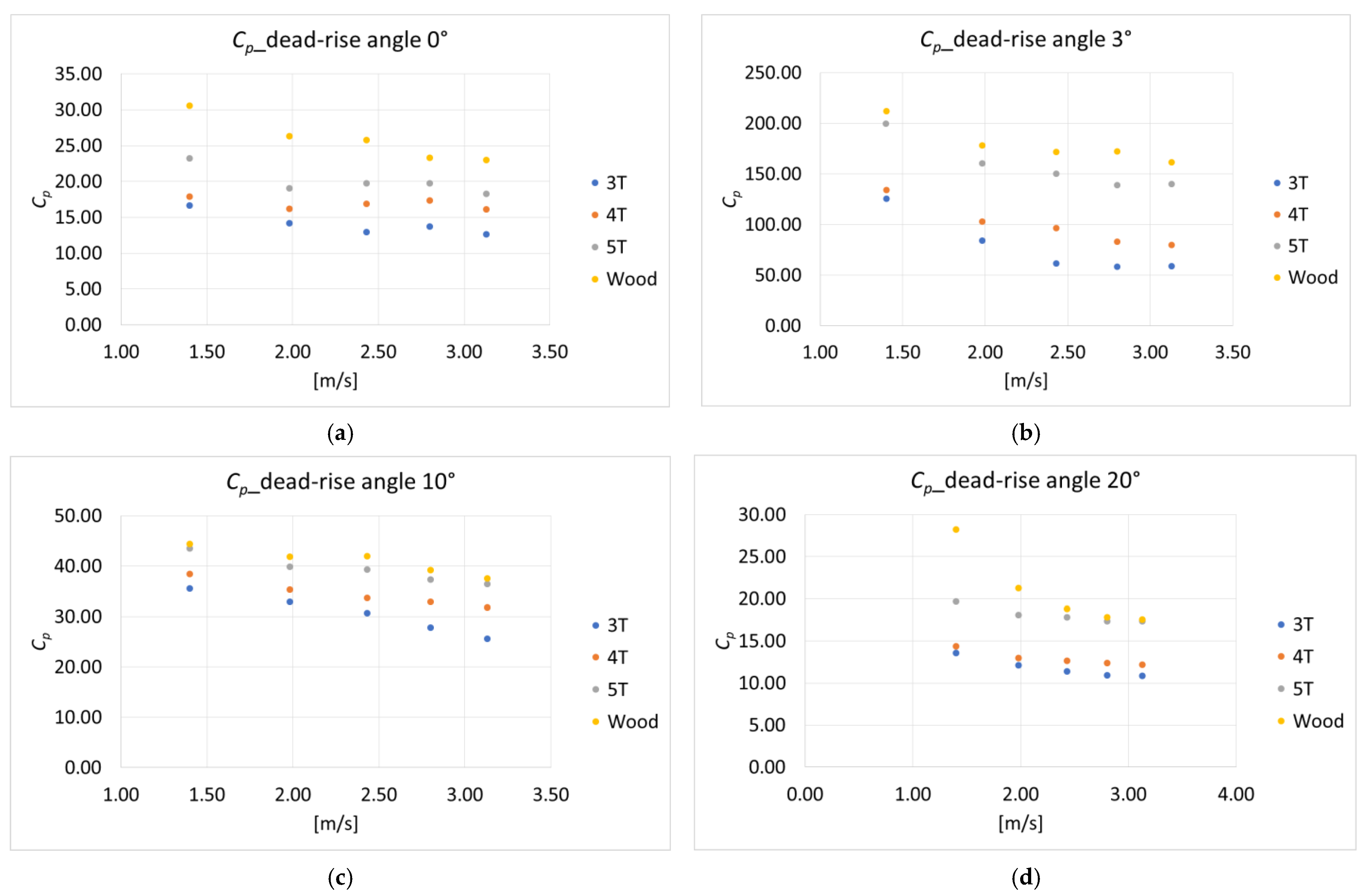 Jmse 11 00044 g013 550