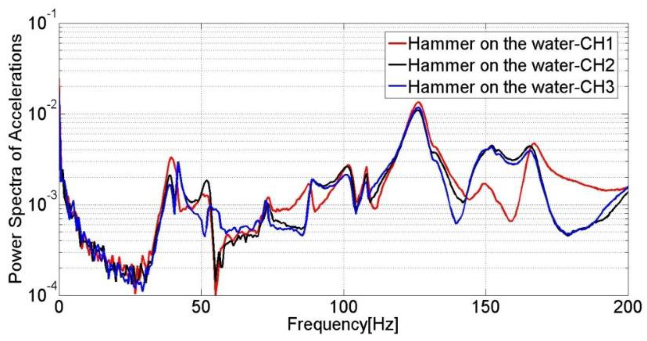Jmse 11 00044 g015 550