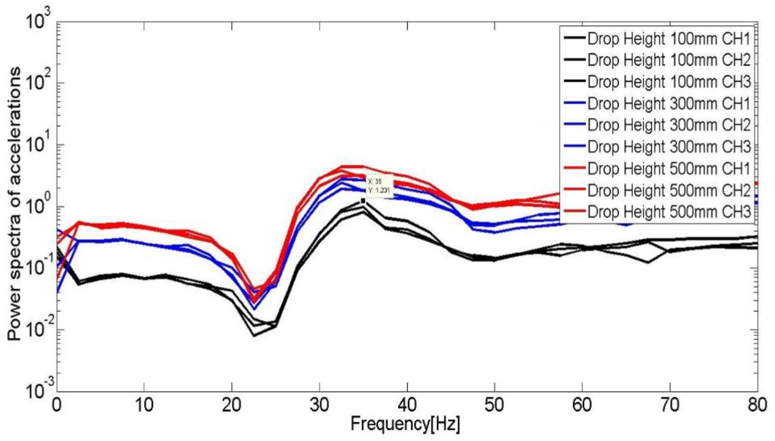 Jmse 11 00044 g016 550