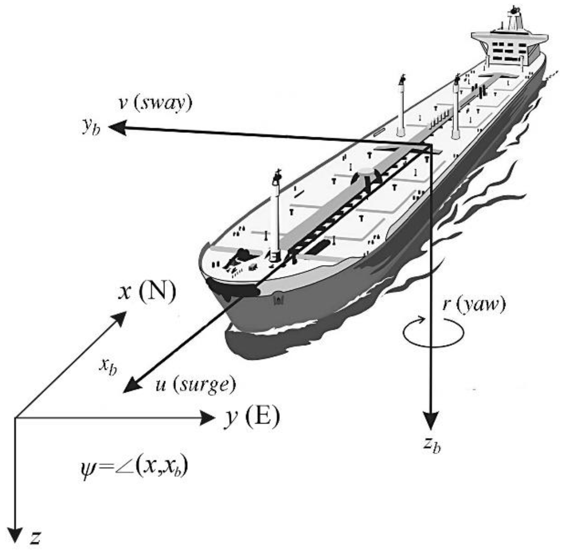 JMSE | Free Full-Text | An Optimization Model for Ship Speed Based on ...