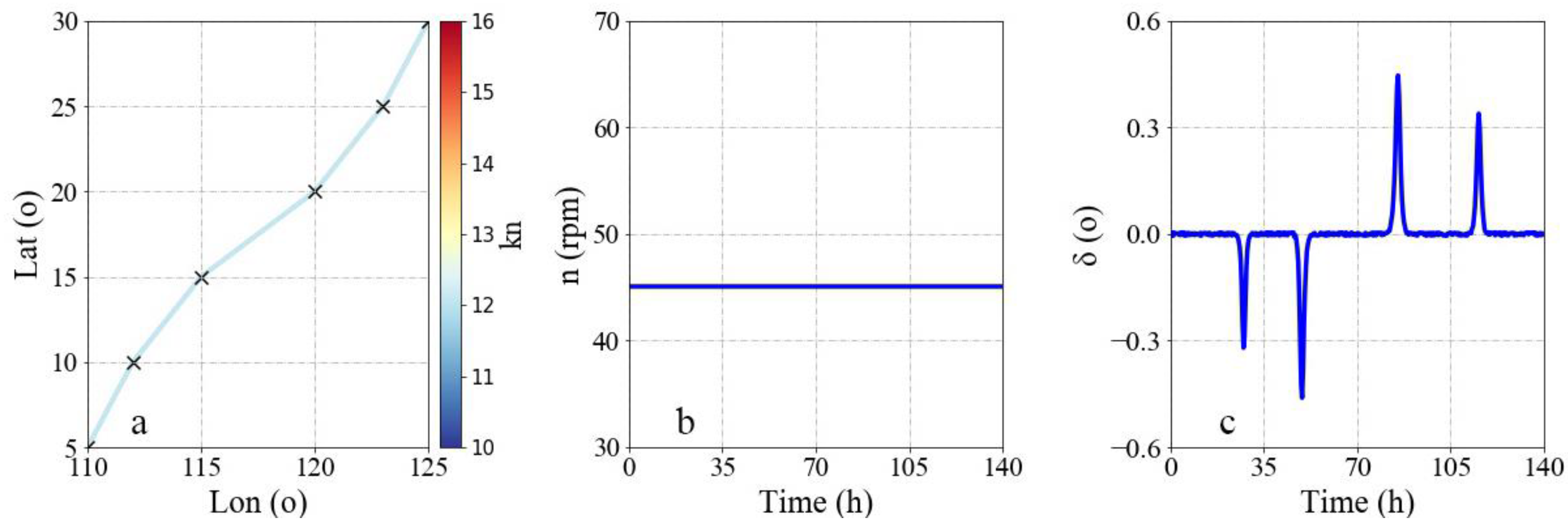 Jmse 11 00049 g005 Jmse 11 00049 g005