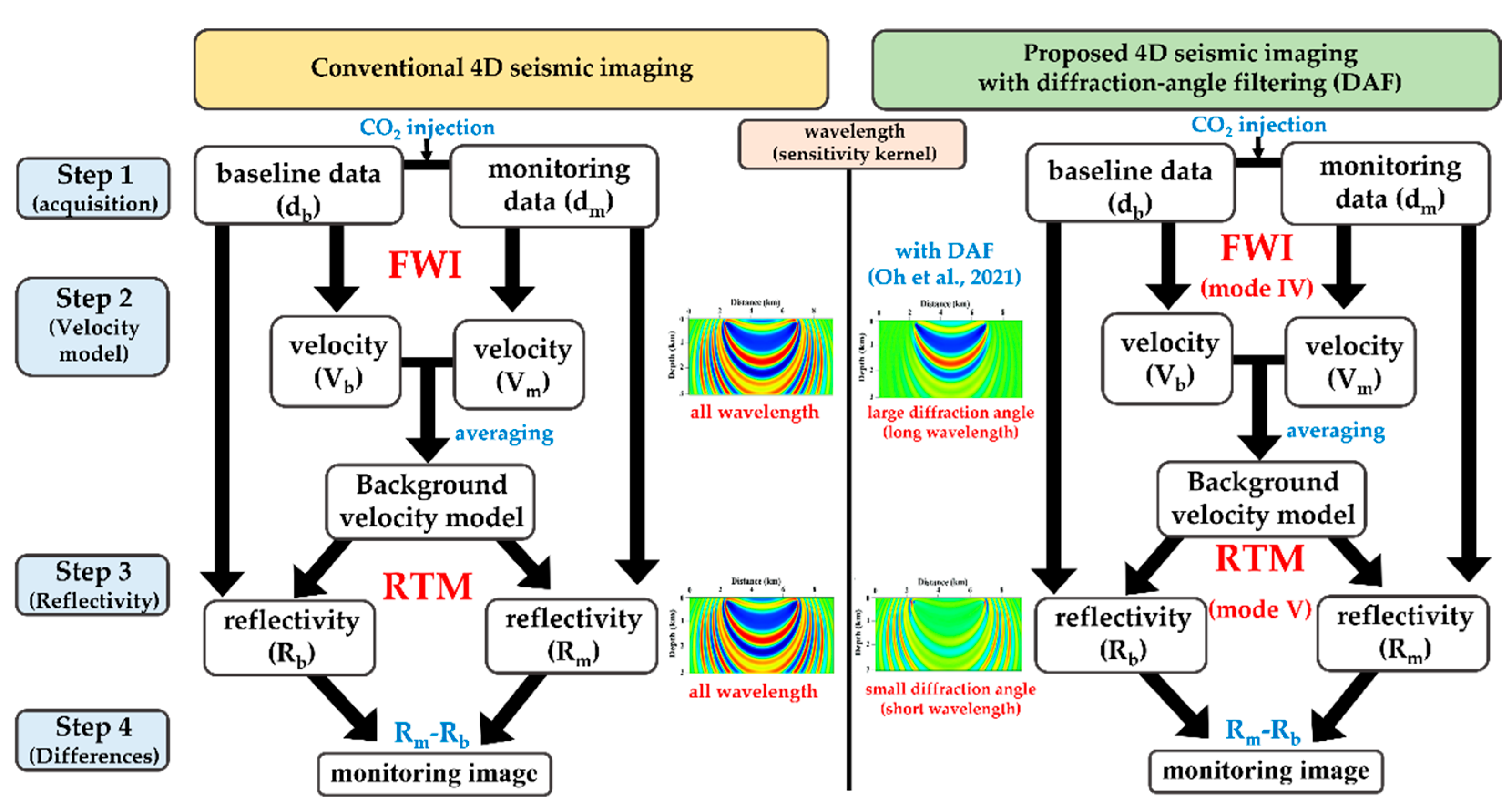 JMSE | Free Full-Text | 4D Seismic Monitoring with Diffraction-Angle 