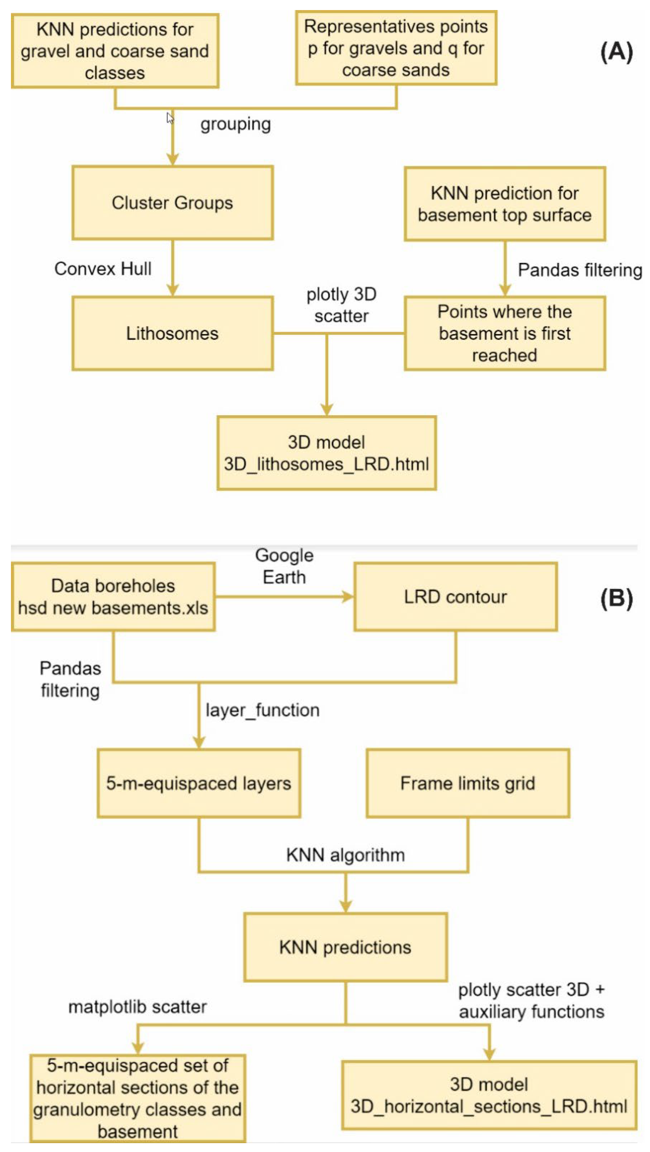 Jmse 11 00060 g002 Jmse 11 00060 g002