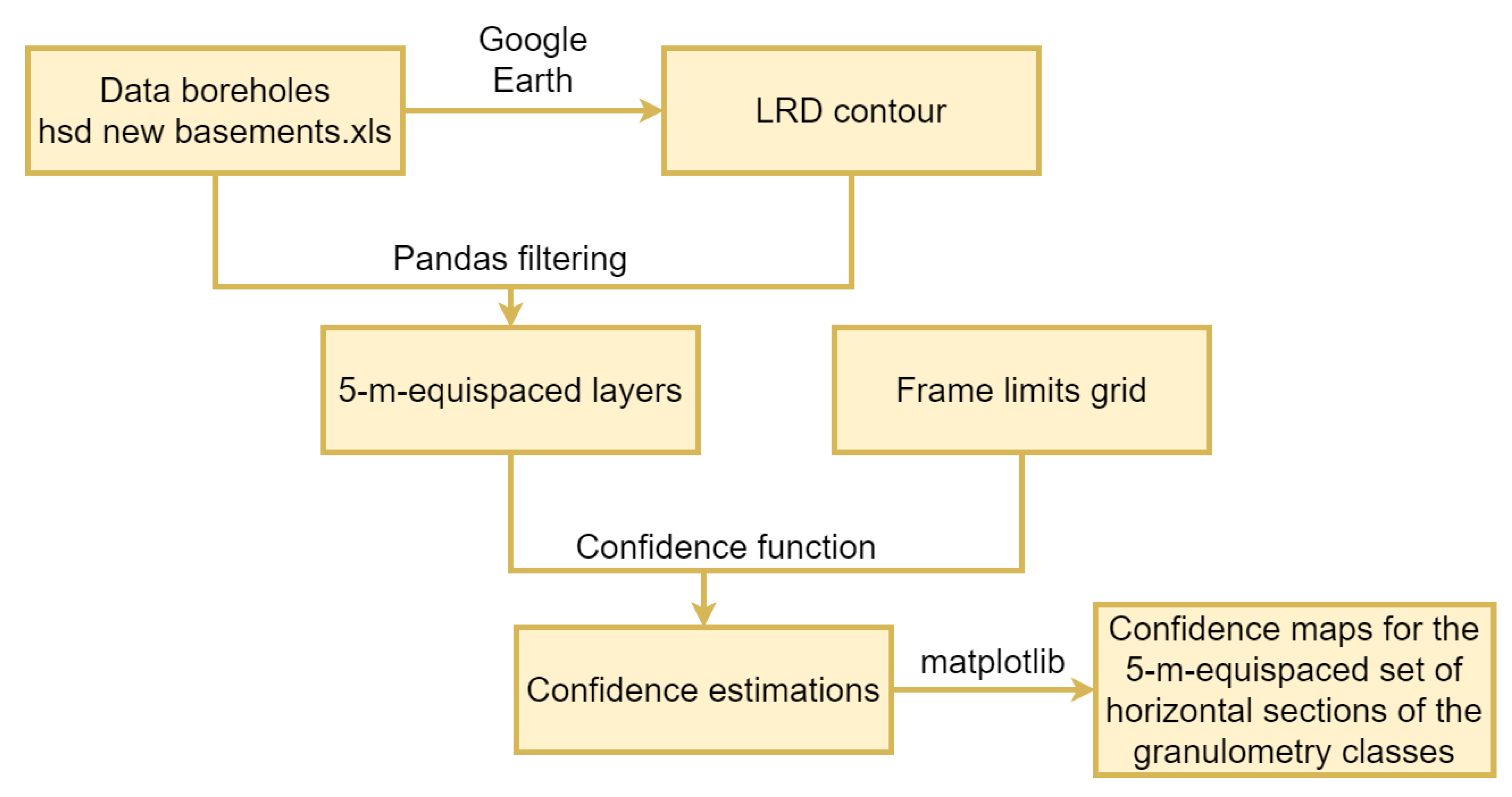Jmse 11 00060 g003 Jmse 11 00060 g003