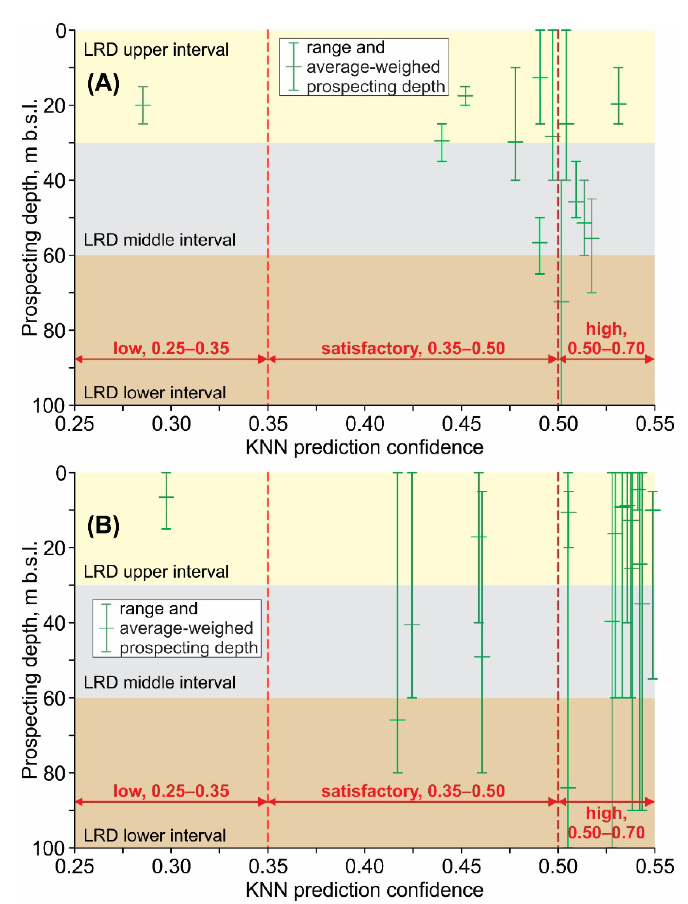 Jmse 11 00060 g007 Jmse 11 00060 g007