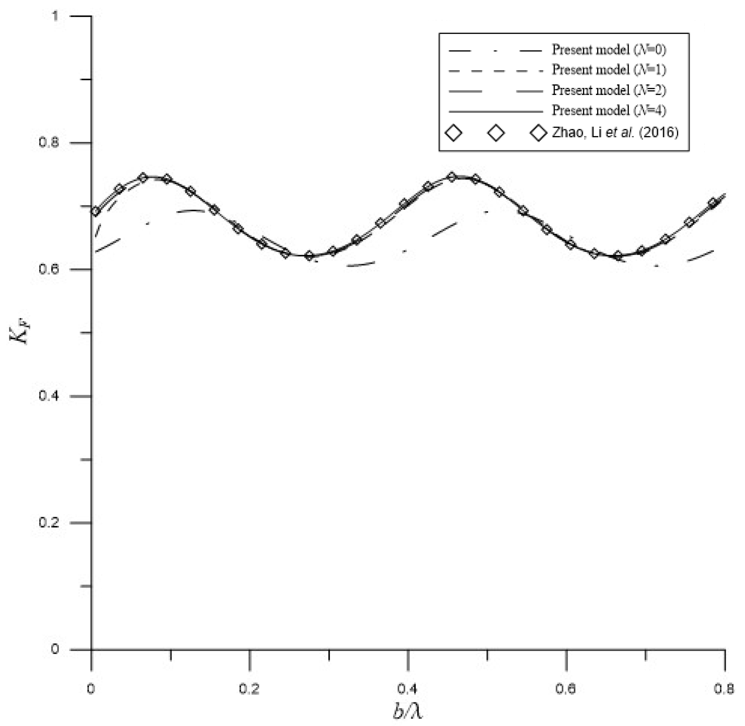 Jmse 11 00062 g003 Jmse 11 00062 g003