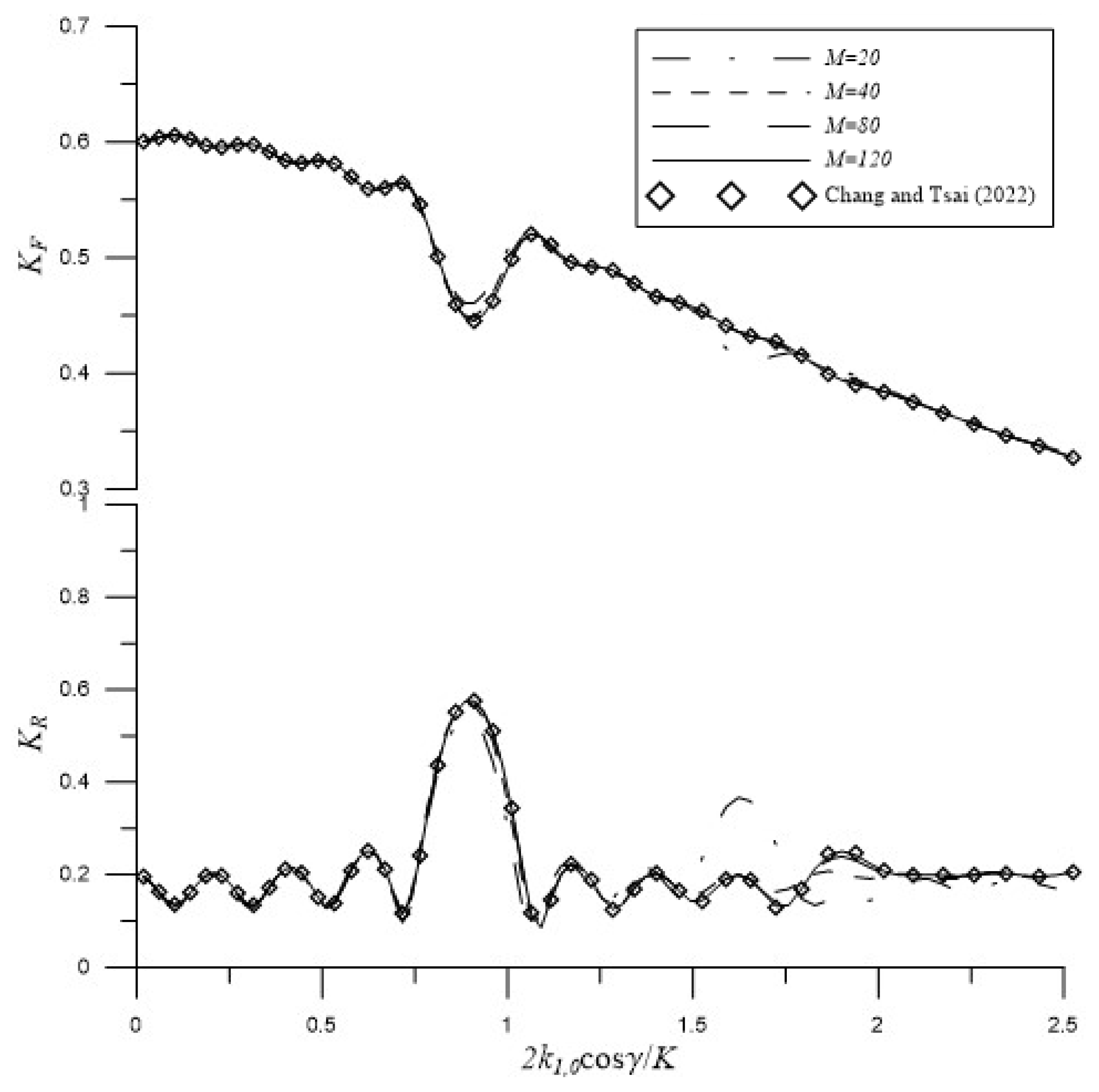 Jmse 11 00062 g007 Jmse 11 00062 g007