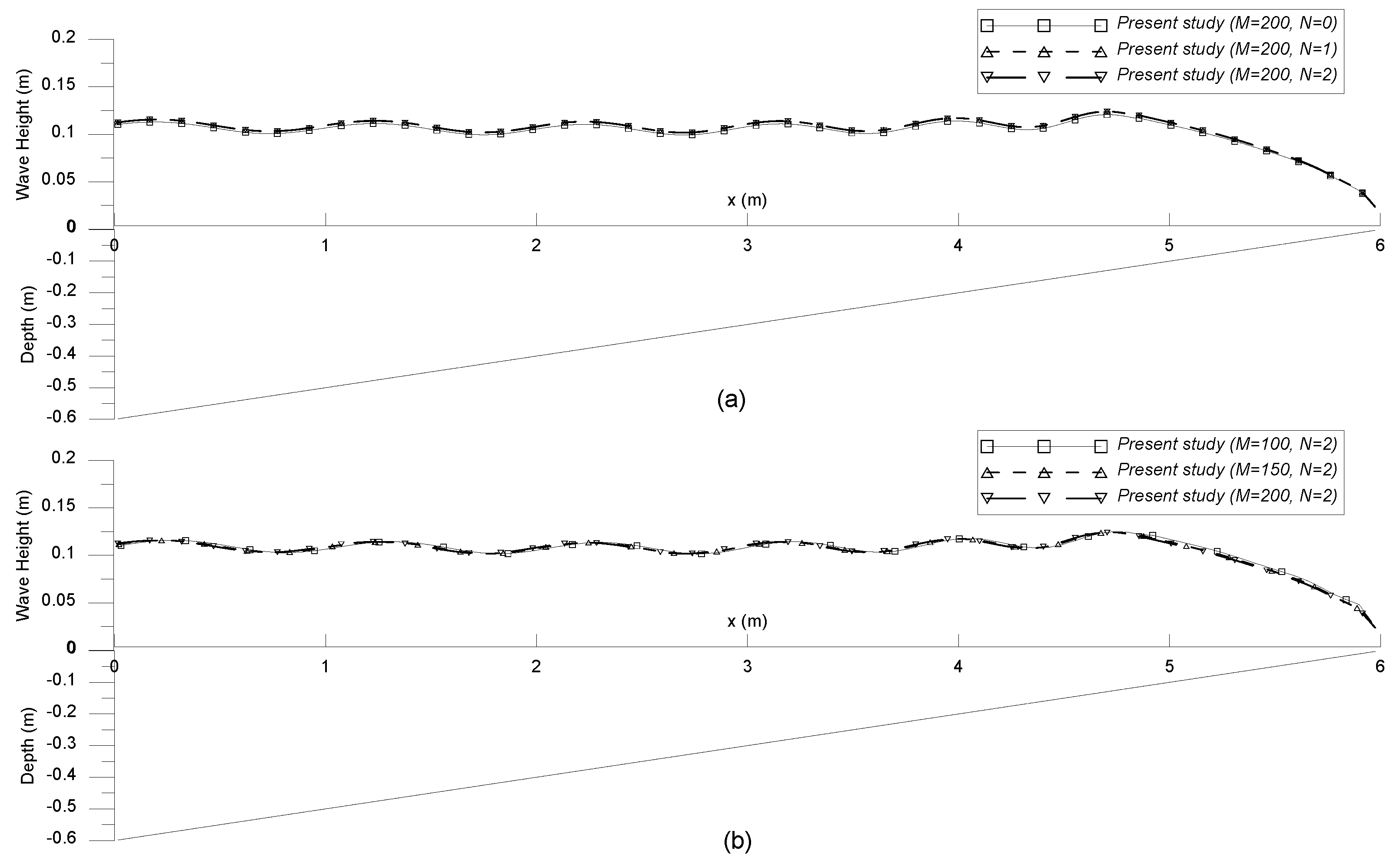 Jmse 11 00062 g008 Jmse 11 00062 g008