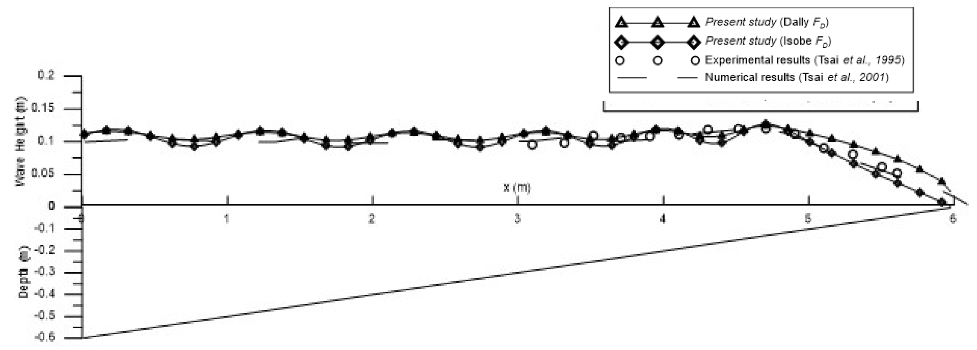 Jmse 11 00062 g009 Jmse 11 00062 g009
