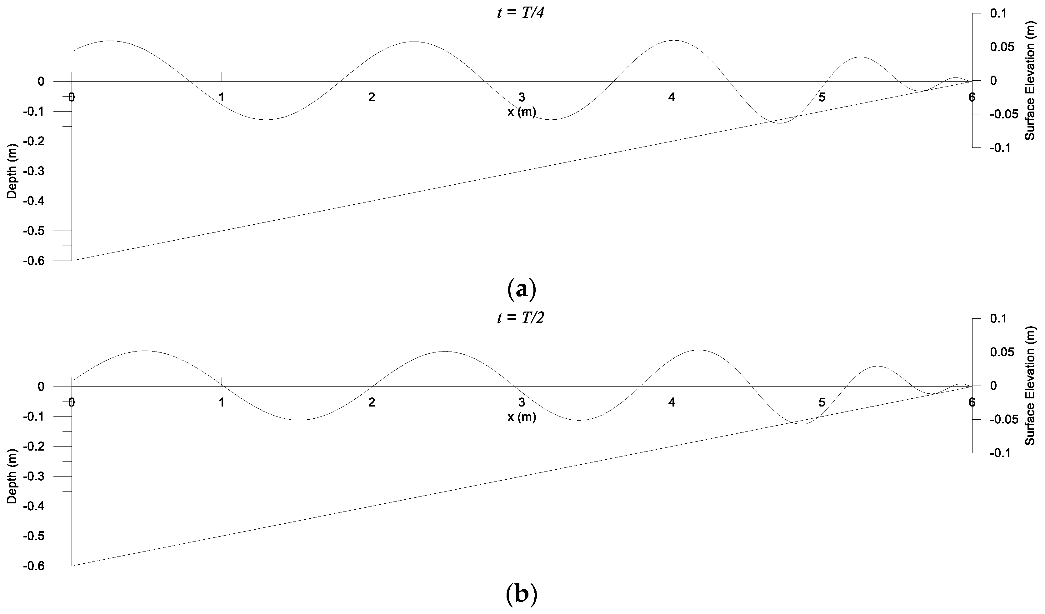 Jmse 11 00062 g010a Jmse 11 00062 g010a