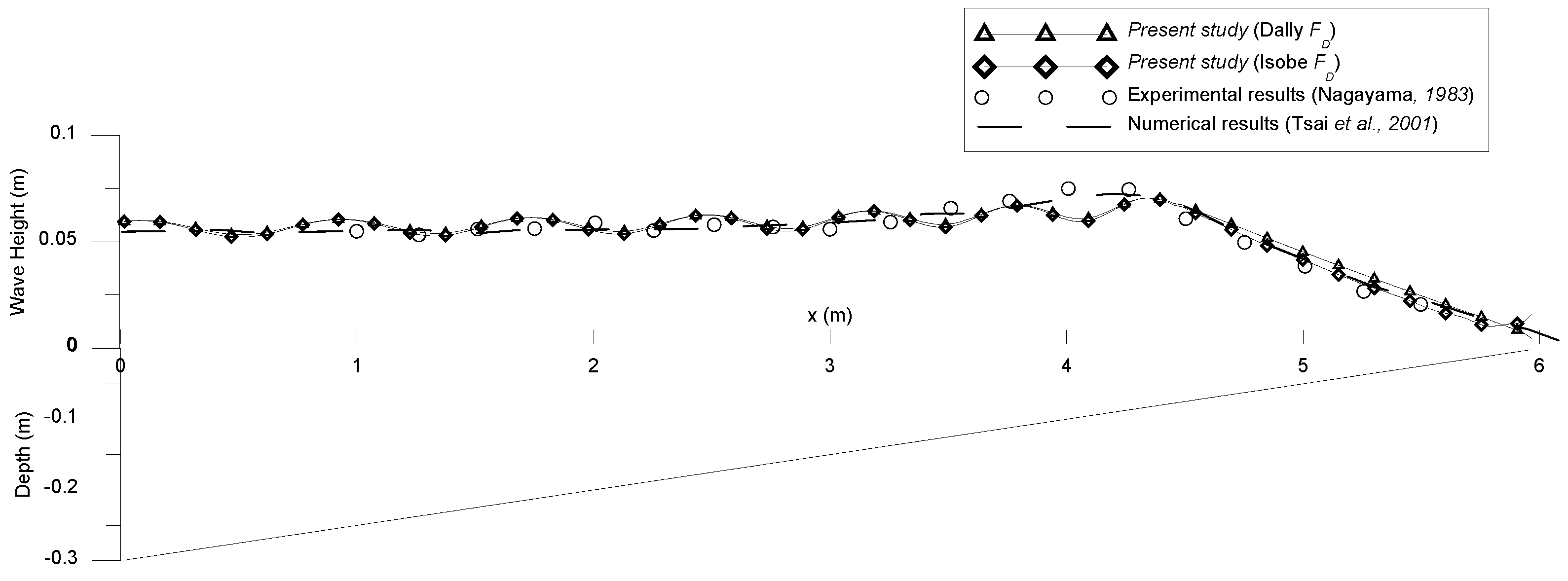 Jmse 11 00062 g011 Jmse 11 00062 g011