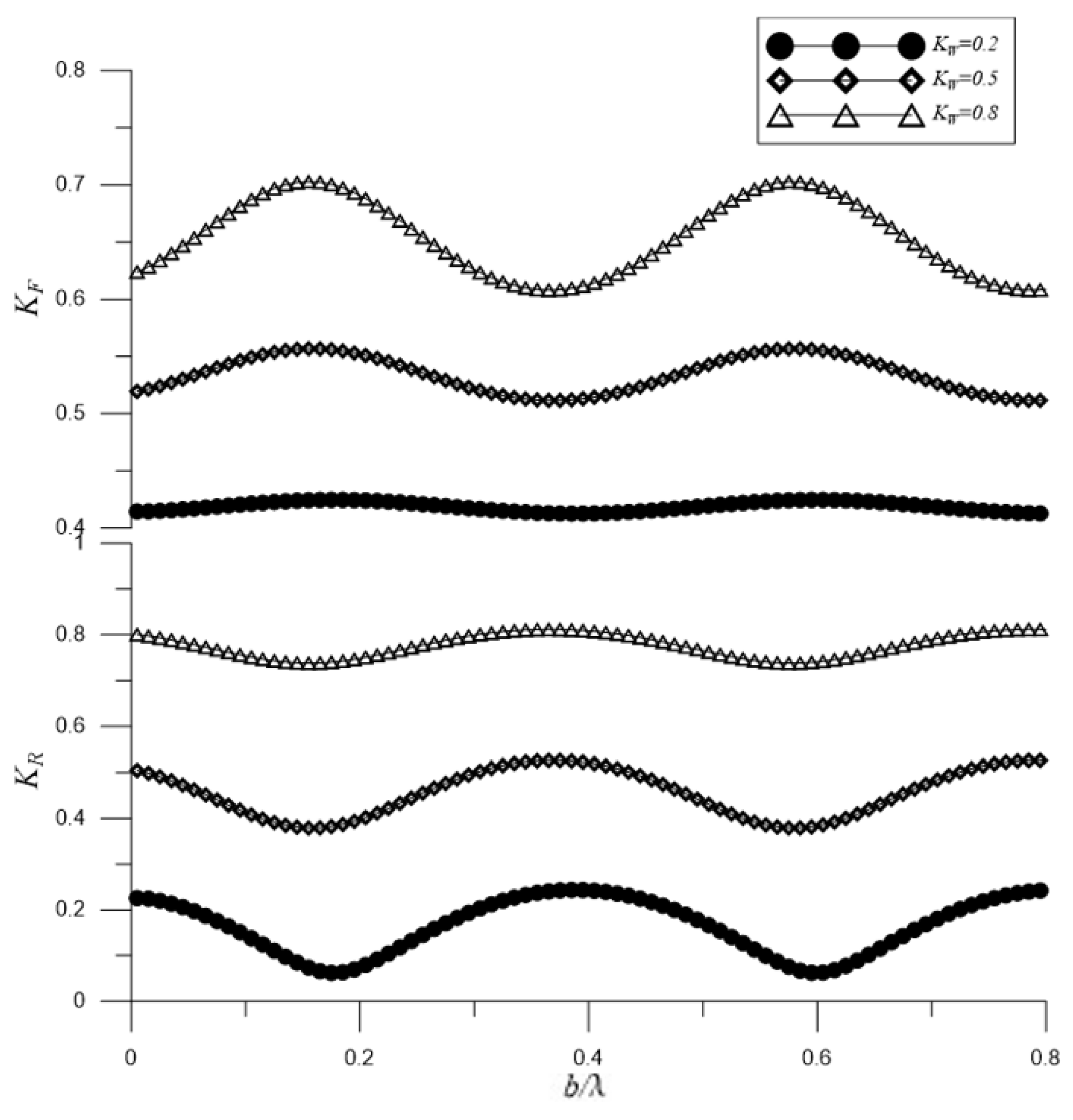 Jmse 11 00062 g013 Jmse 11 00062 g013