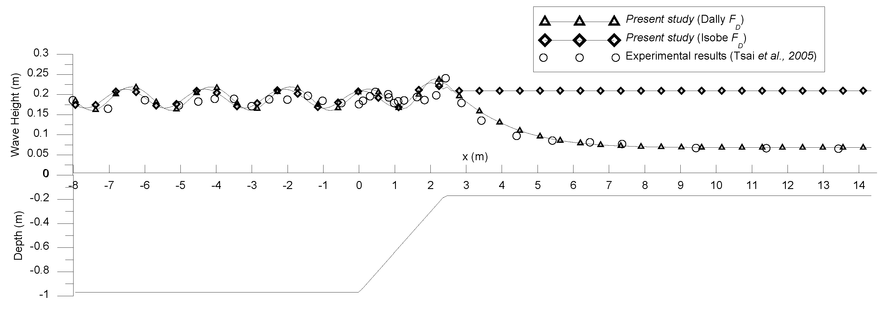 Jmse 11 00062 g016 Jmse 11 00062 g016