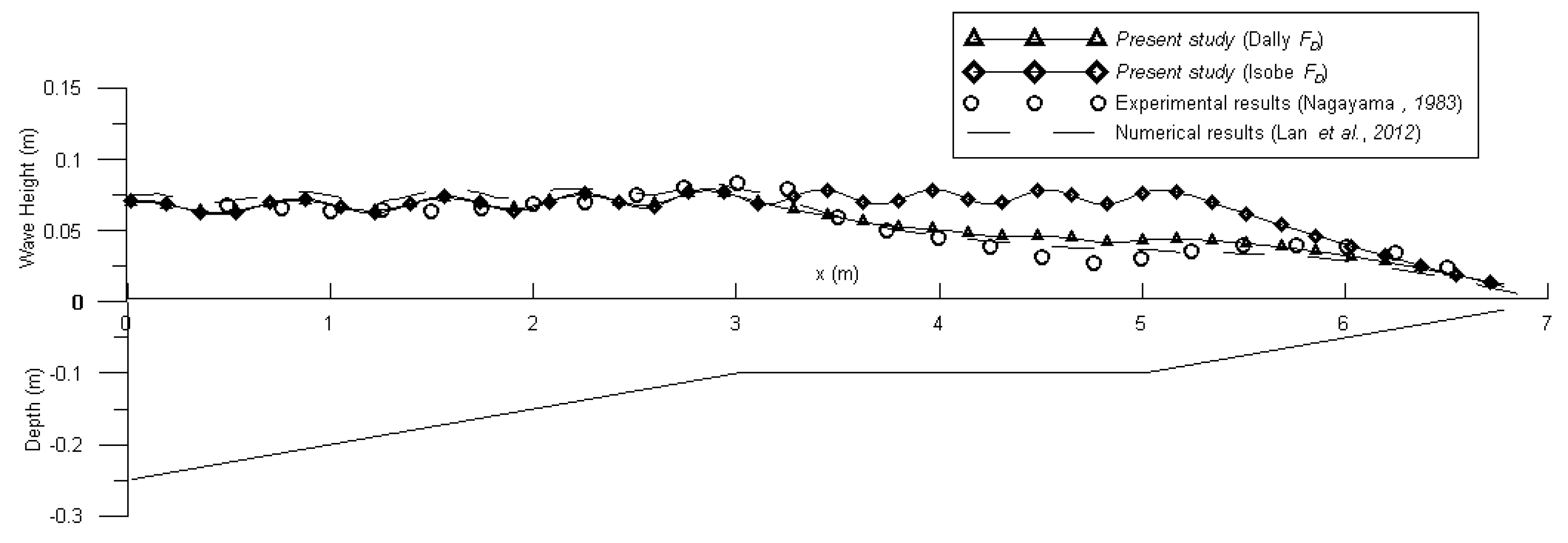 Jmse 11 00062 g017 Jmse 11 00062 g017