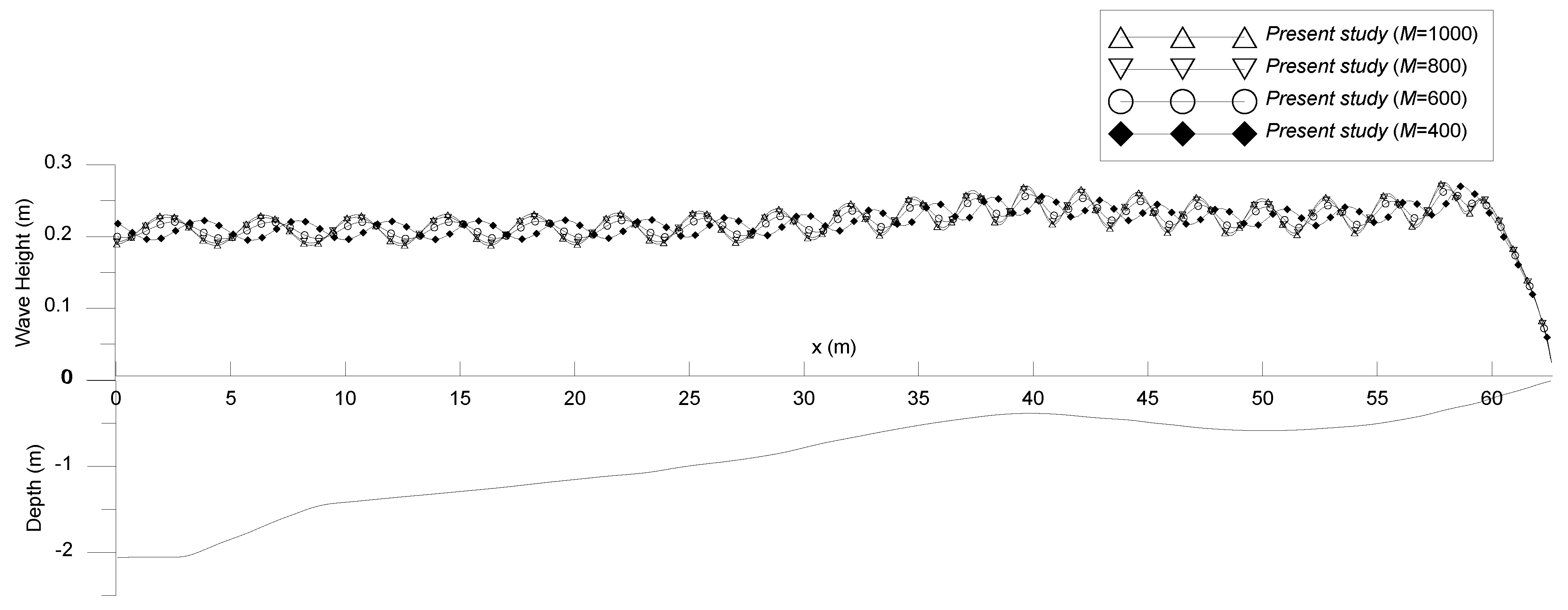 Jmse 11 00062 g018a Jmse 11 00062 g018a