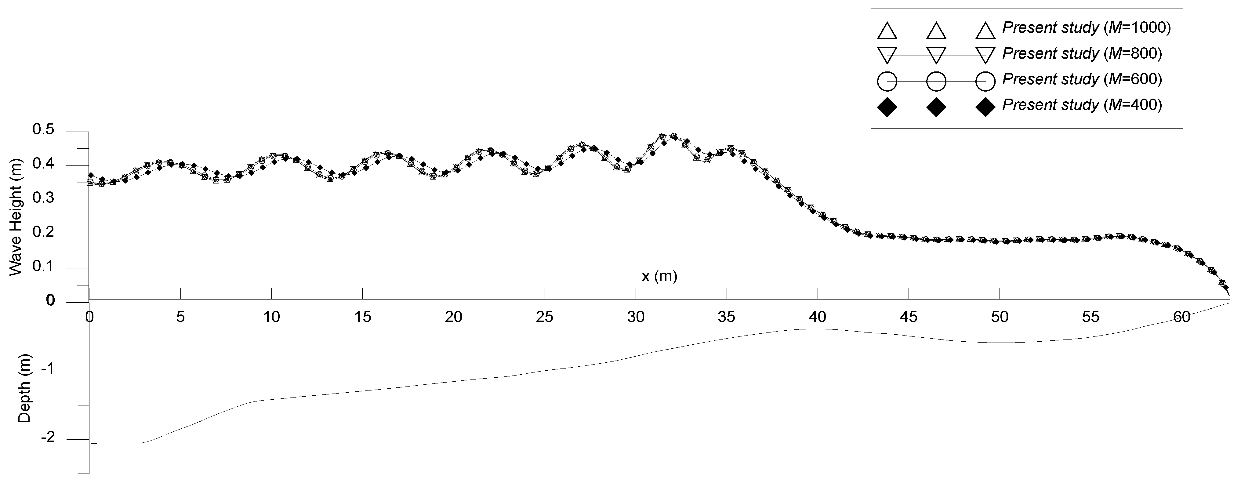 Jmse 11 00062 g018b Jmse 11 00062 g018b