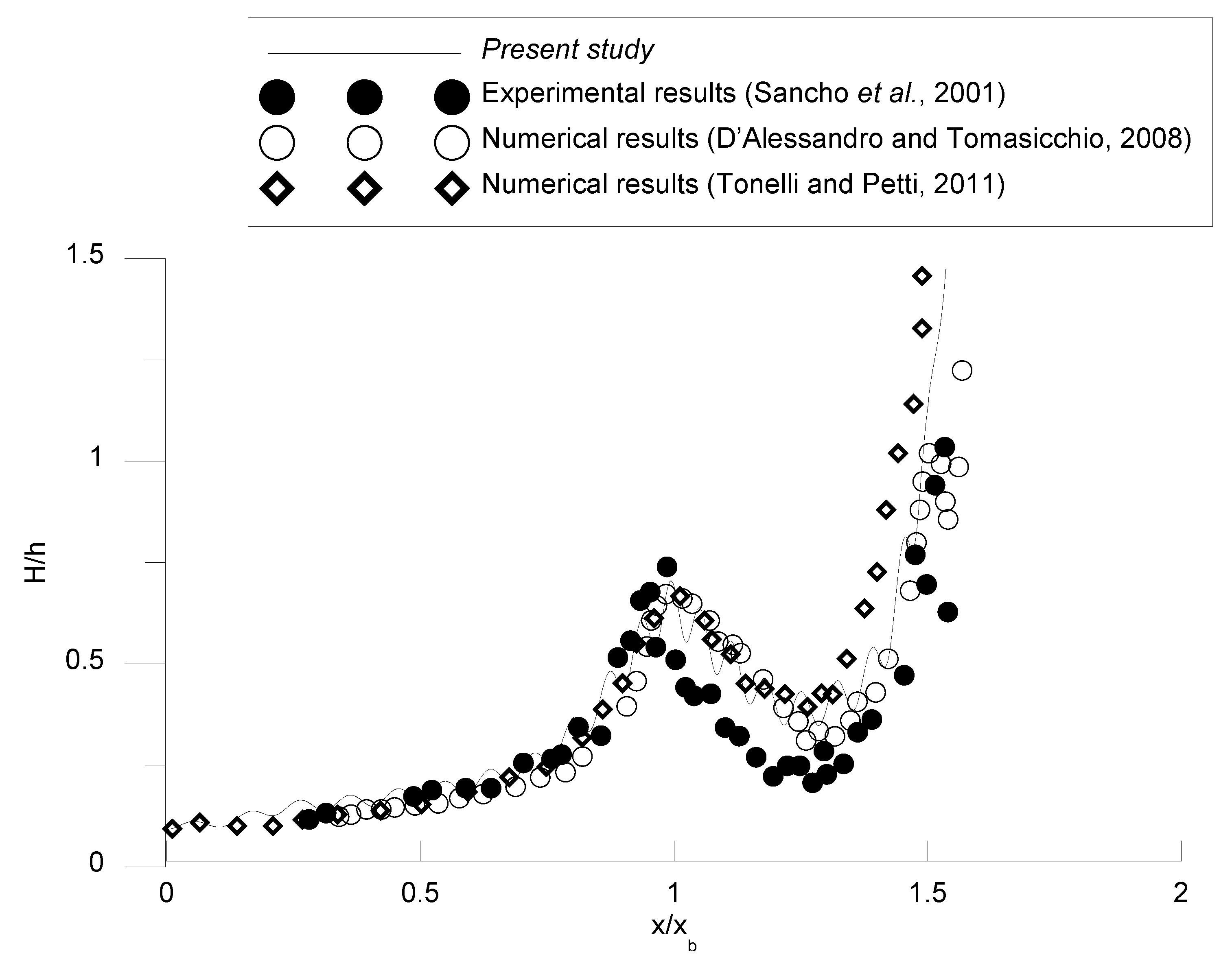 Jmse 11 00062 g019 Jmse 11 00062 g019