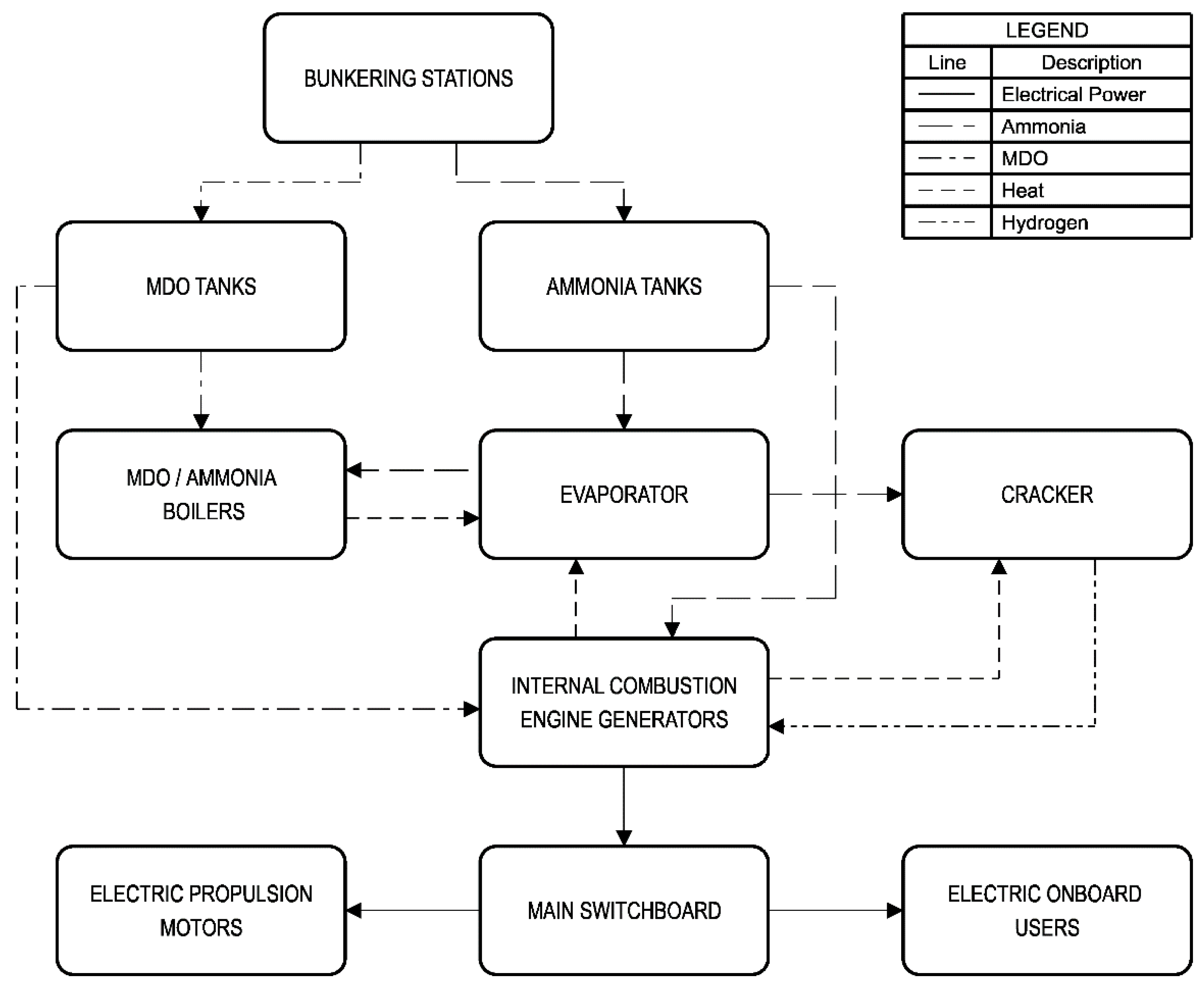 Jmse 11 00067 g007 550