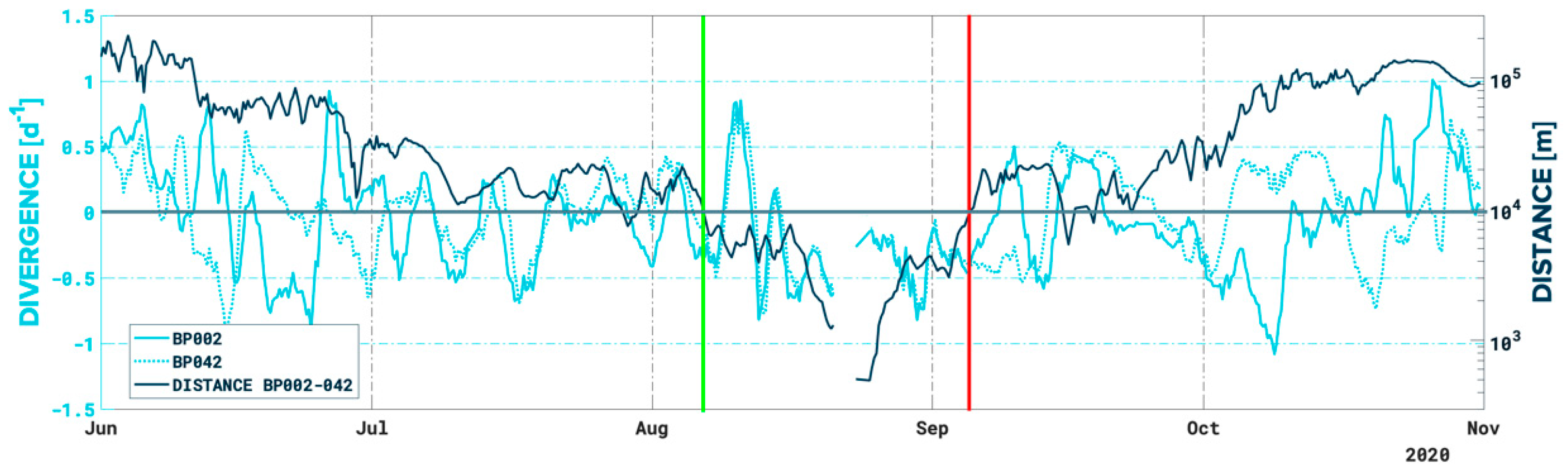 Jmse 11 00068 g004 Jmse 11 00068 g004