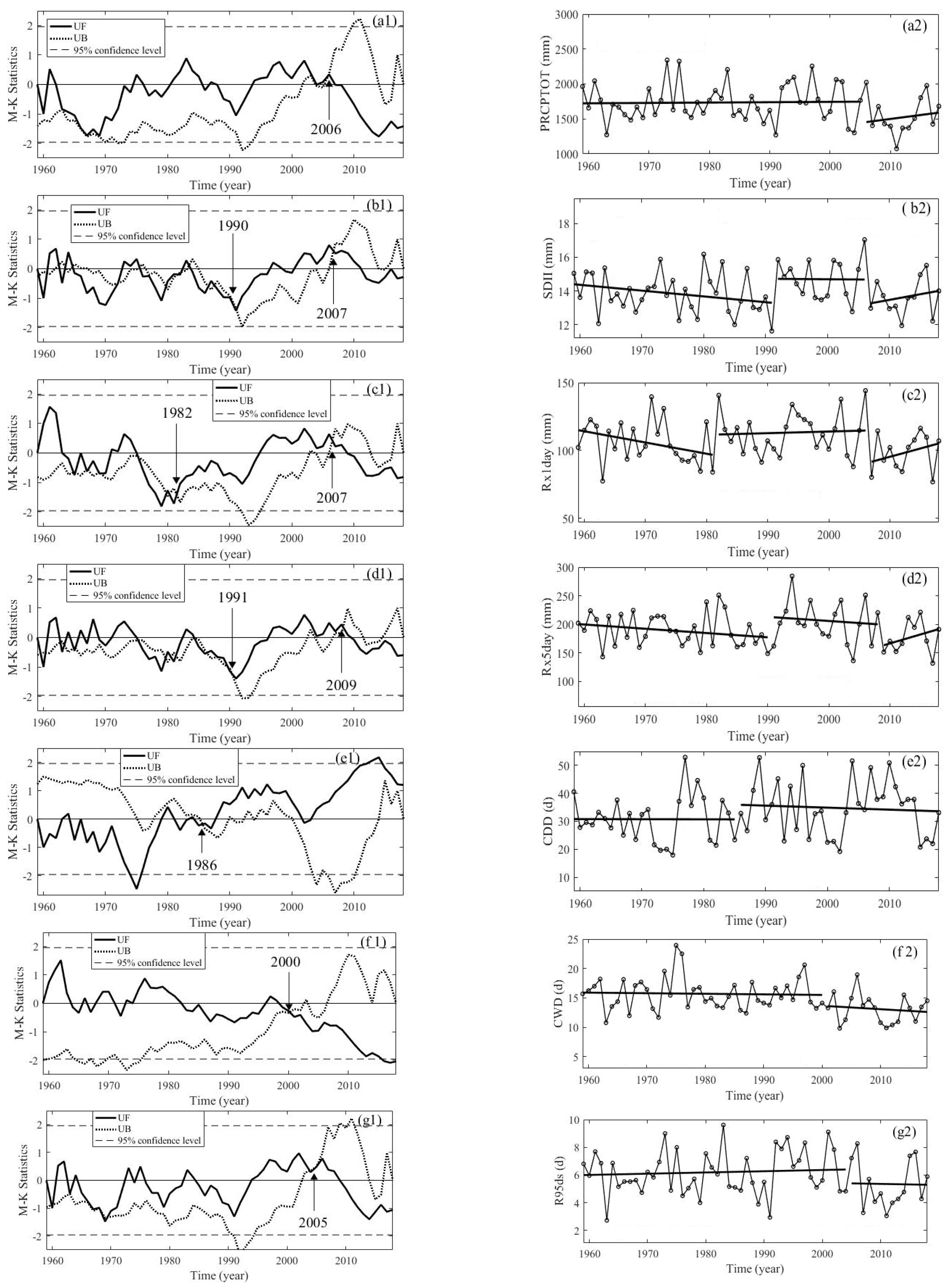 Jmse 11 00073 g003 Jmse 11 00073 g003