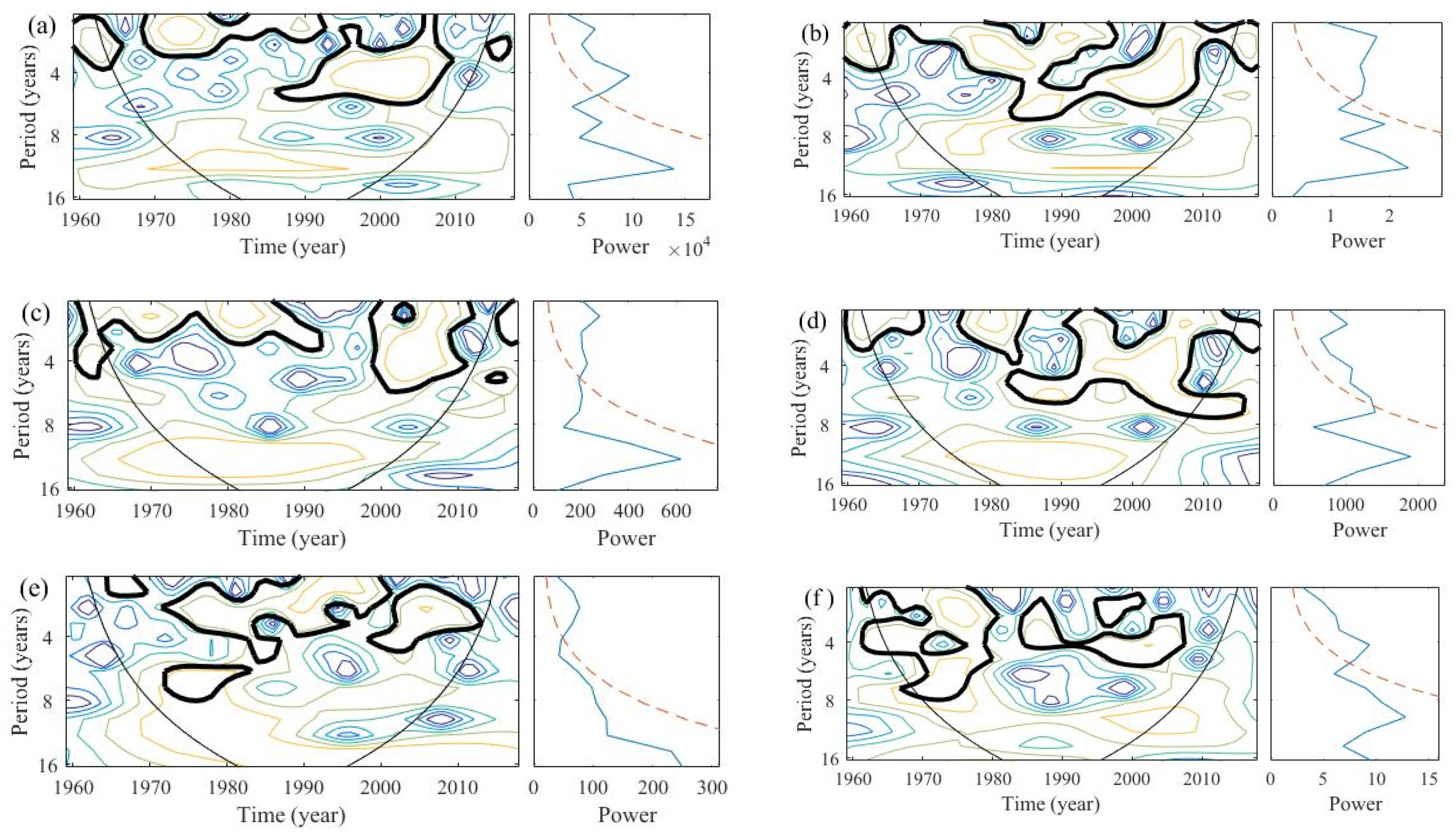 Jmse 11 00073 g005a Jmse 11 00073 g005a