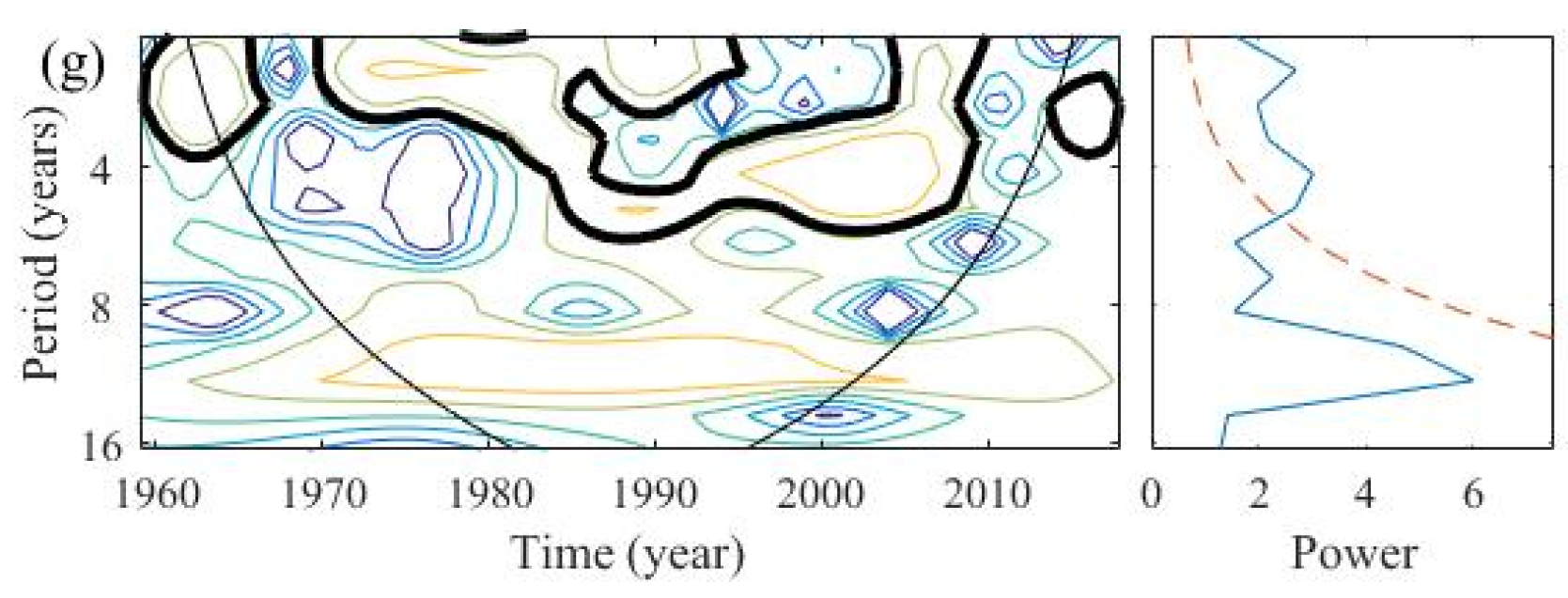 Jmse 11 00073 g005b Jmse 11 00073 g005b