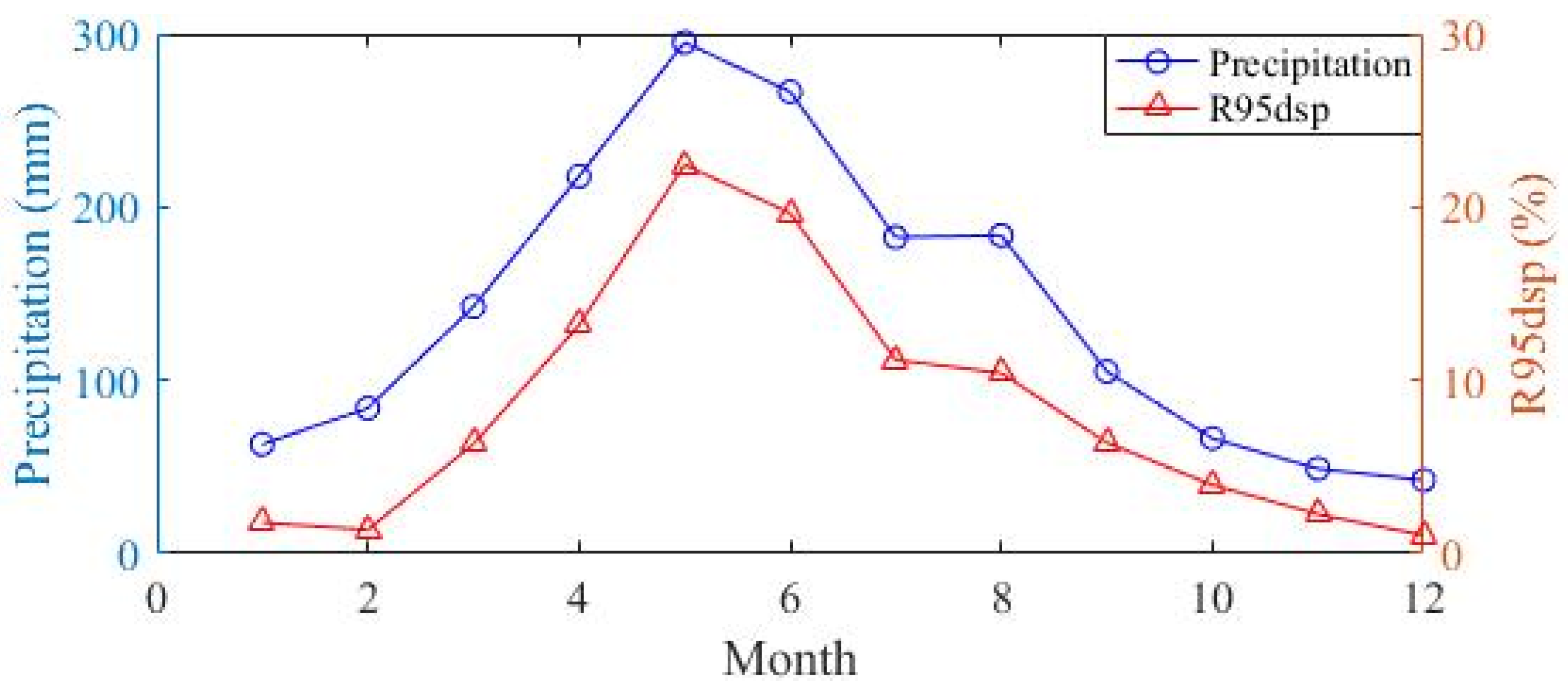 Jmse 11 00073 g006 Jmse 11 00073 g006