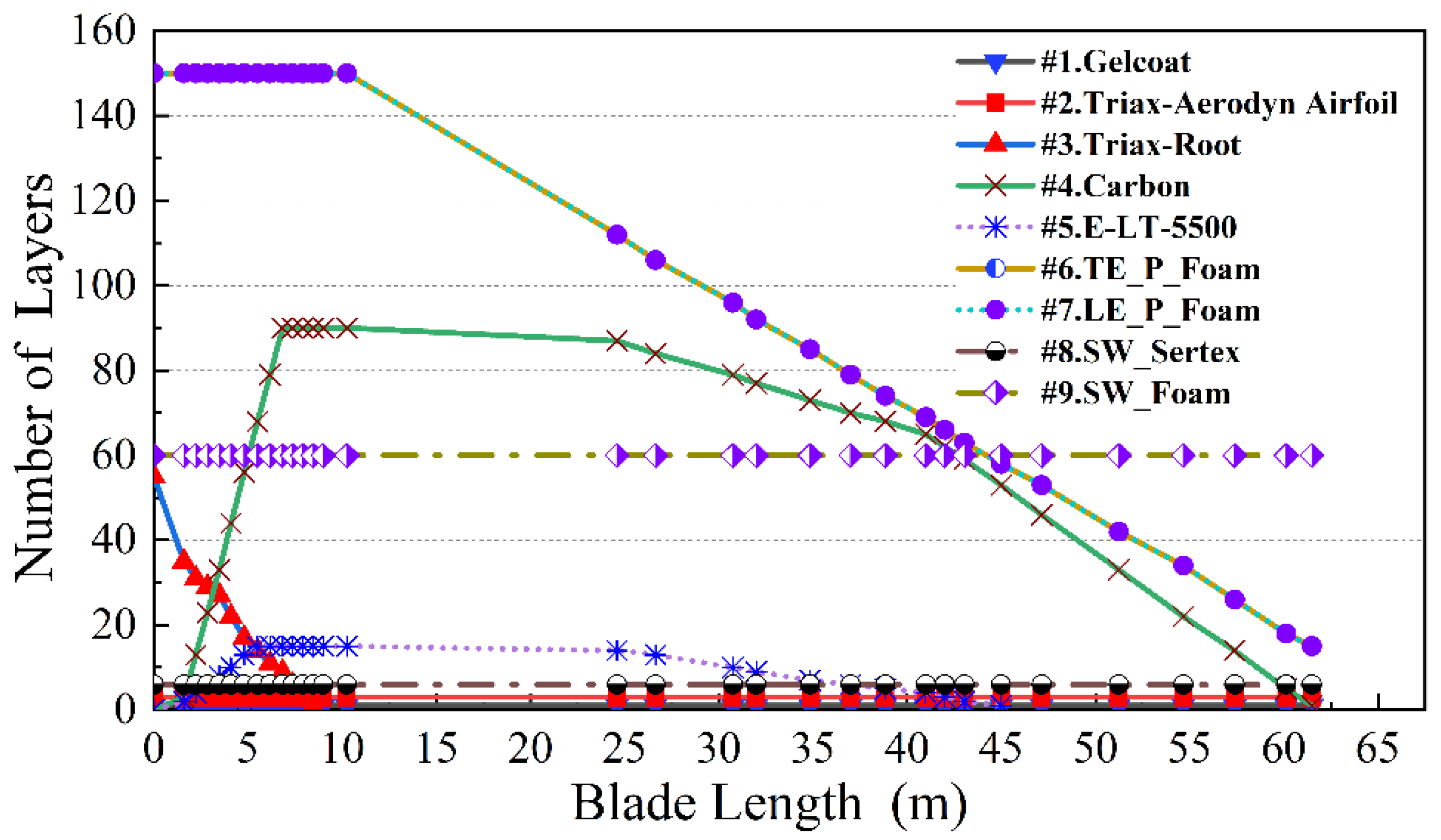 Jmse 11 00075 g002 Jmse 11 00075 g002