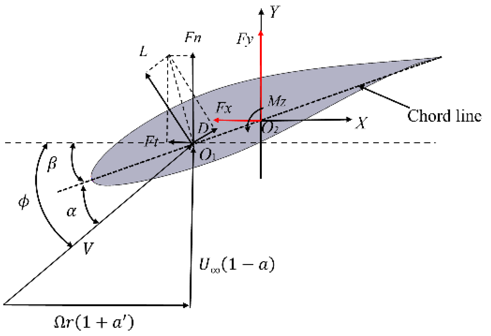 Jmse 11 00075 g003 Jmse 11 00075 g003