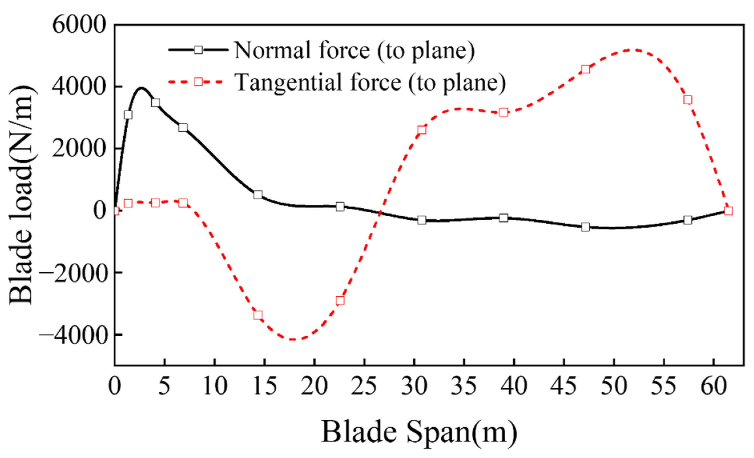 Jmse 11 00075 g004 Jmse 11 00075 g004