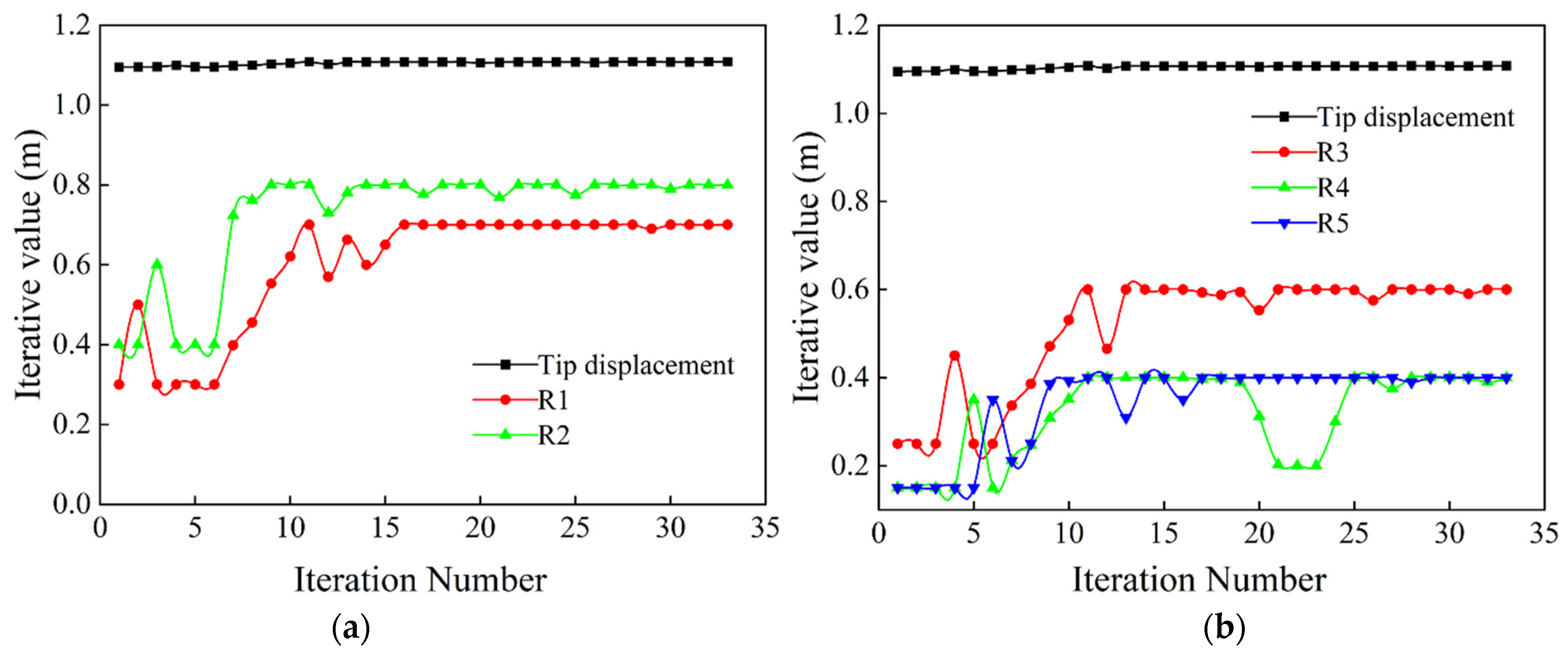 Jmse 11 00075 g006 Jmse 11 00075 g006