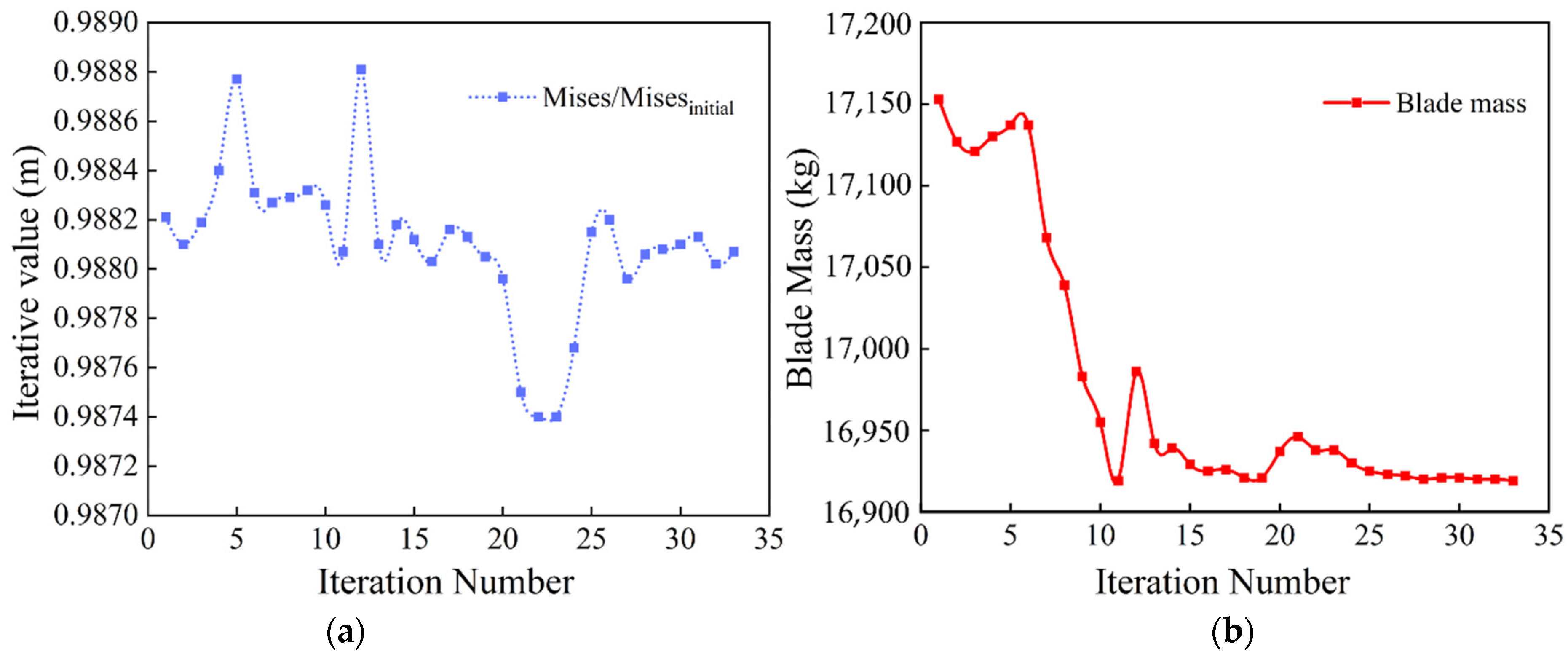 Jmse 11 00075 g007 Jmse 11 00075 g007