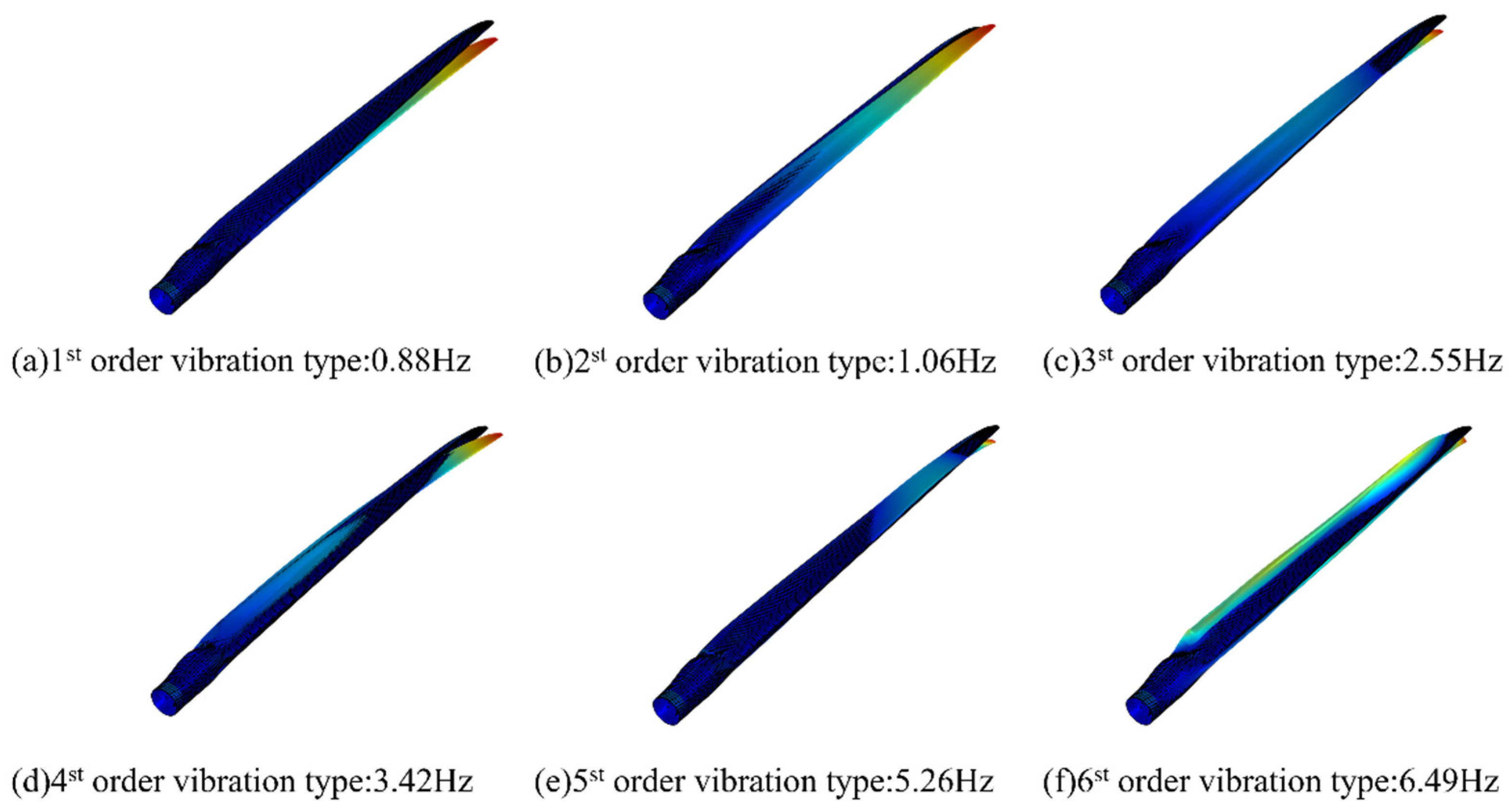 Jmse 11 00075 g009 Jmse 11 00075 g009
