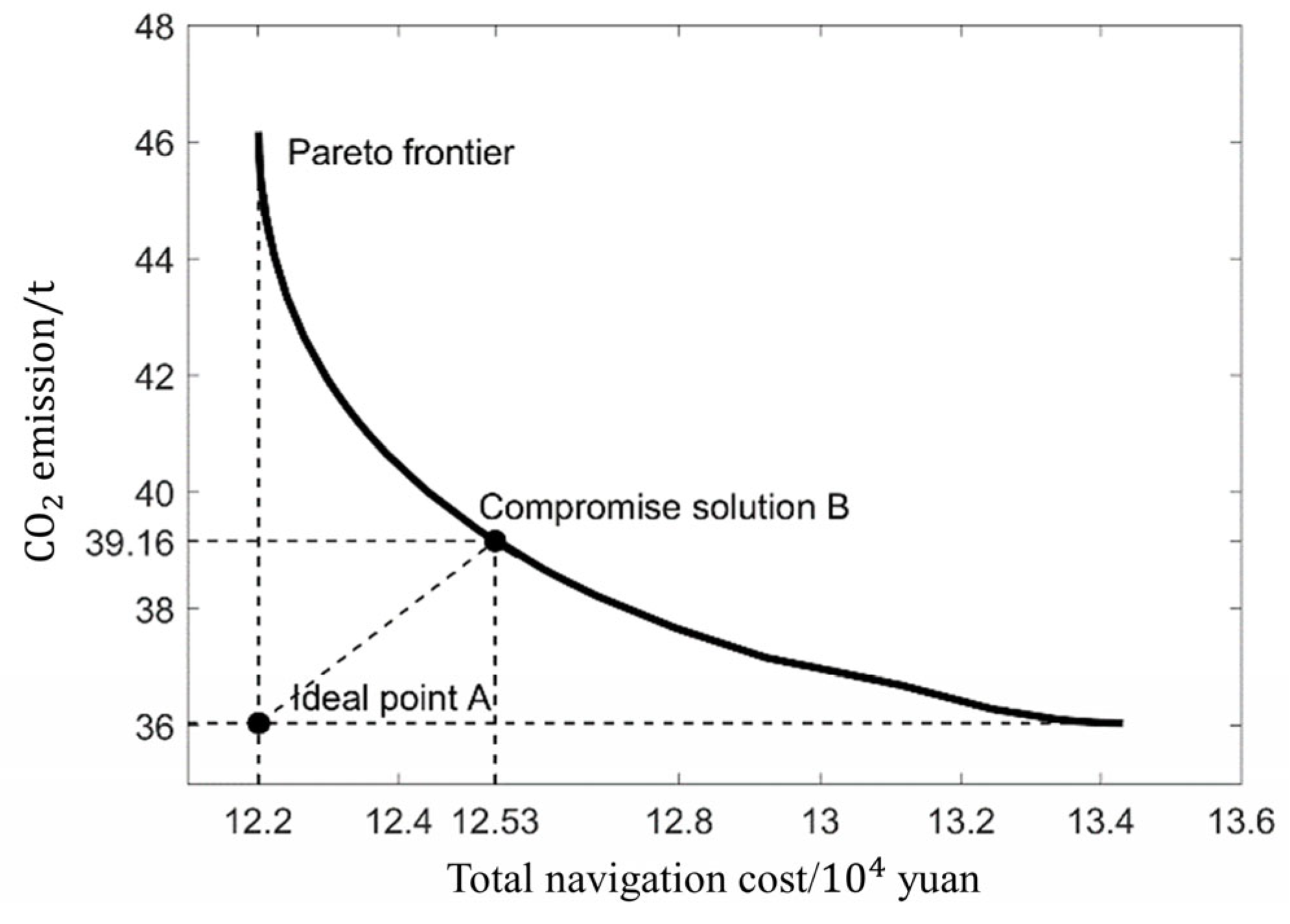 Jmse 11 00082 g010 Jmse 11 00082 g010