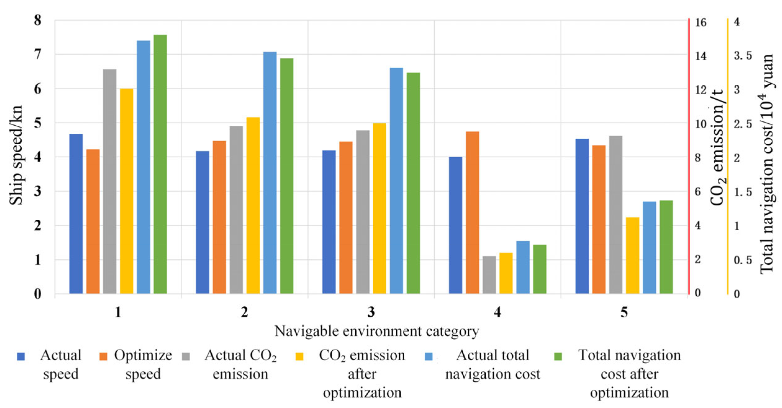Jmse 11 00082 g011 Jmse 11 00082 g011