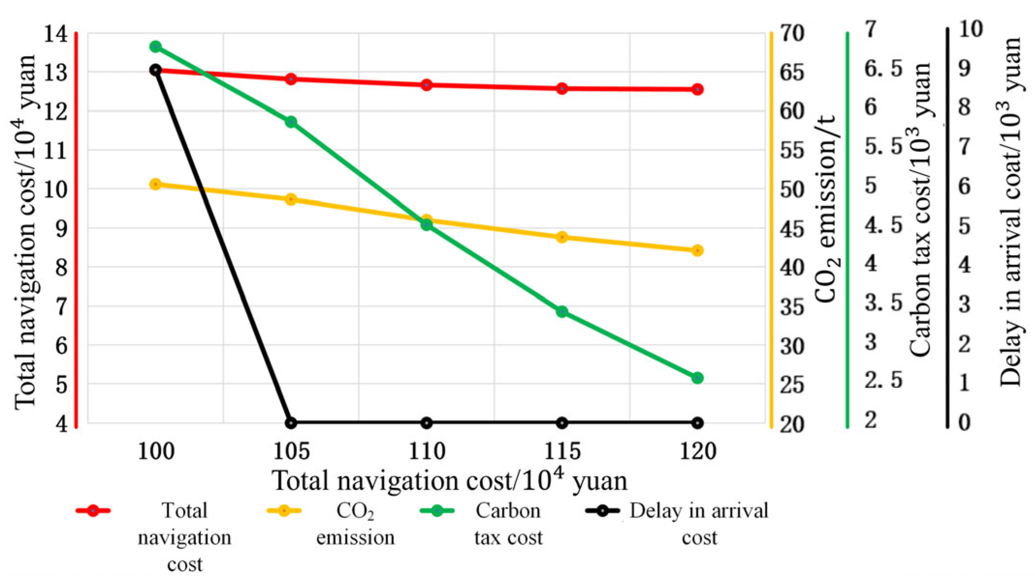 Jmse 11 00082 g014 Jmse 11 00082 g014
