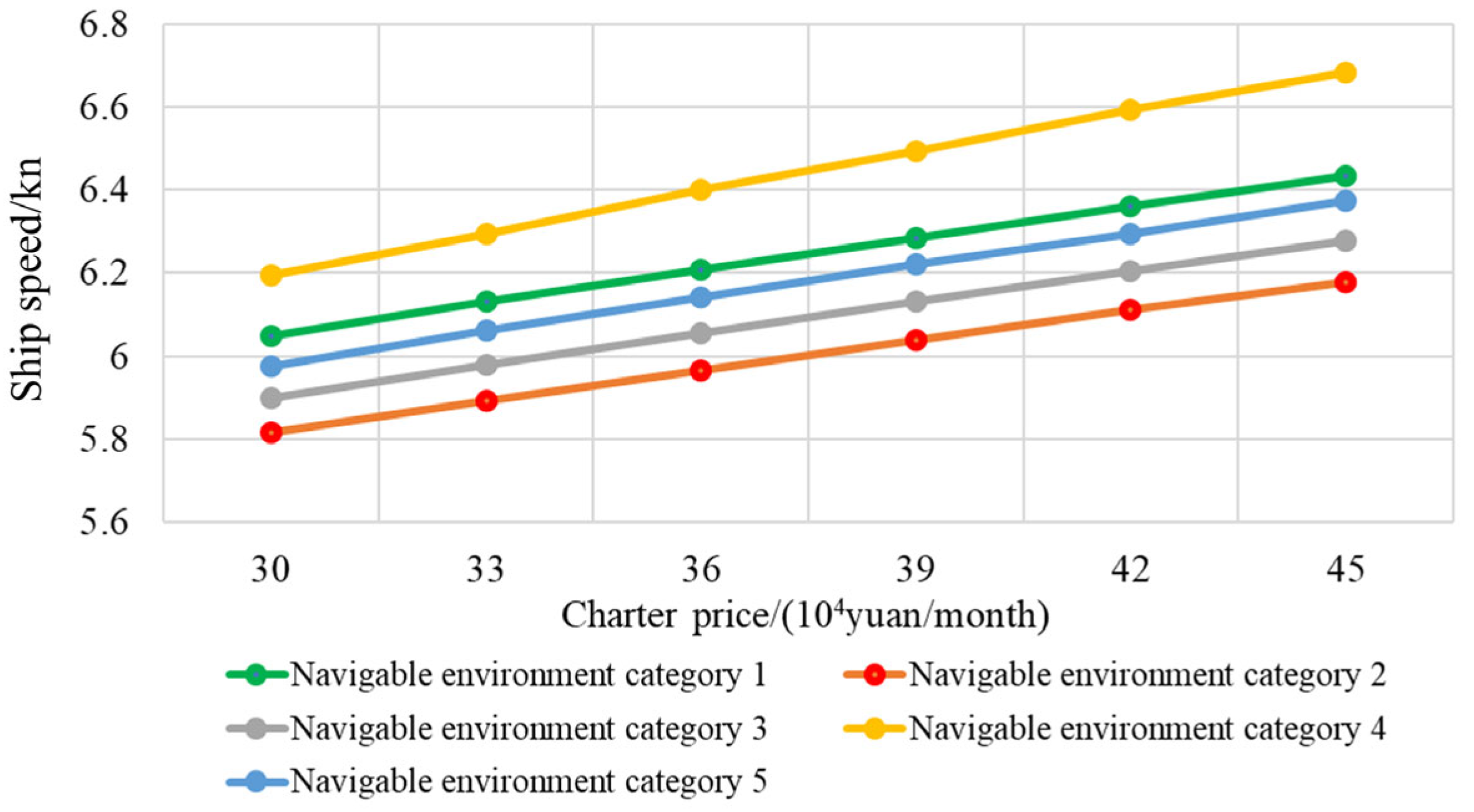 Jmse 11 00082 g017 Jmse 11 00082 g017