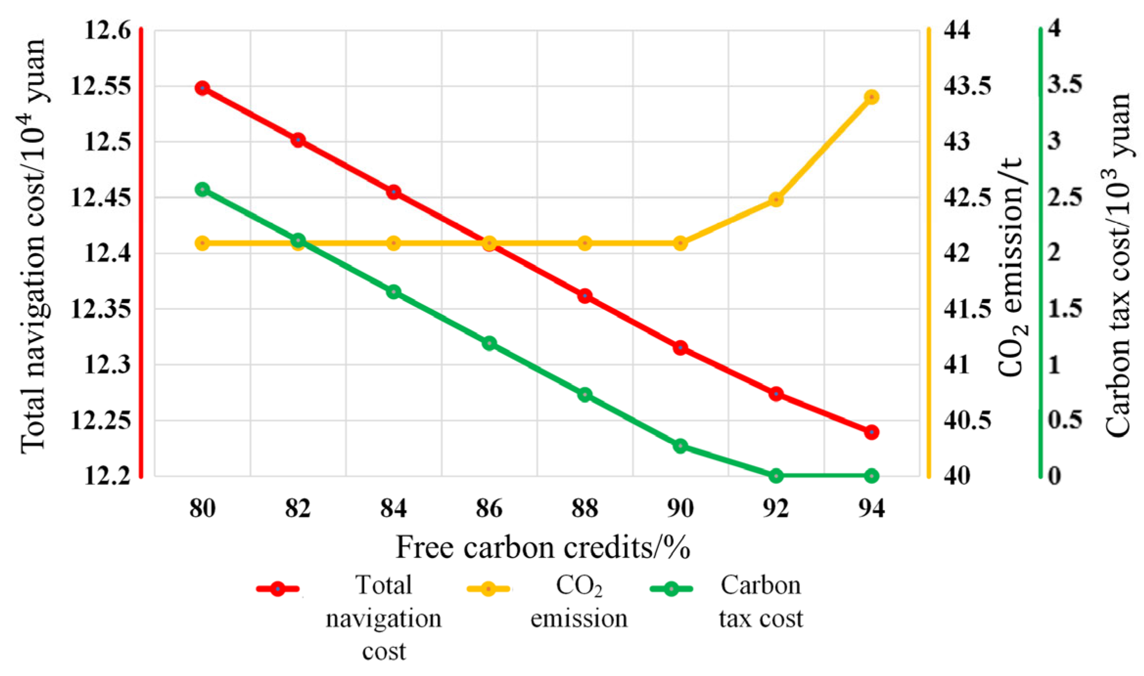 Jmse 11 00082 g020 Jmse 11 00082 g020