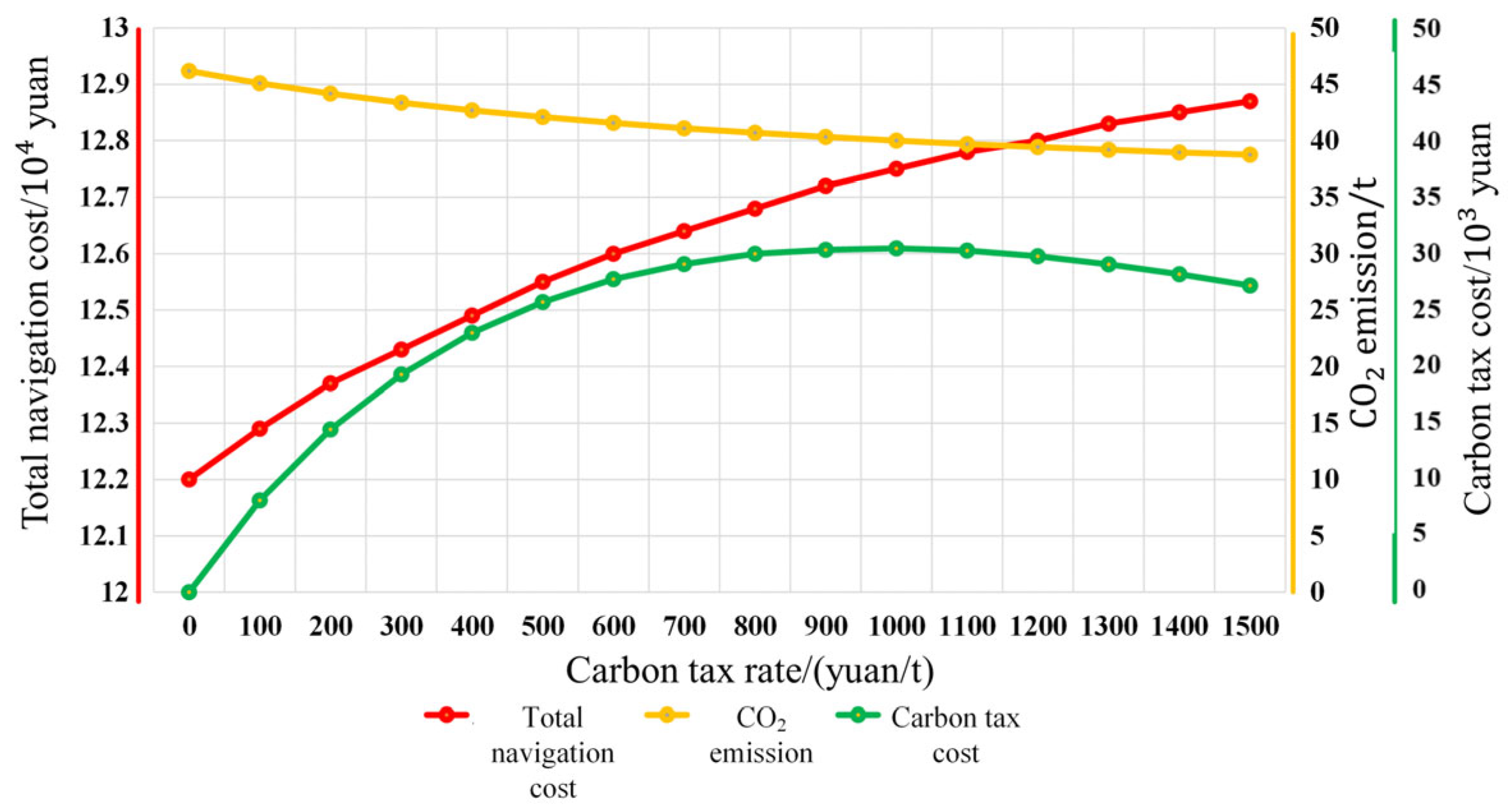 Jmse 11 00082 g022 Jmse 11 00082 g022