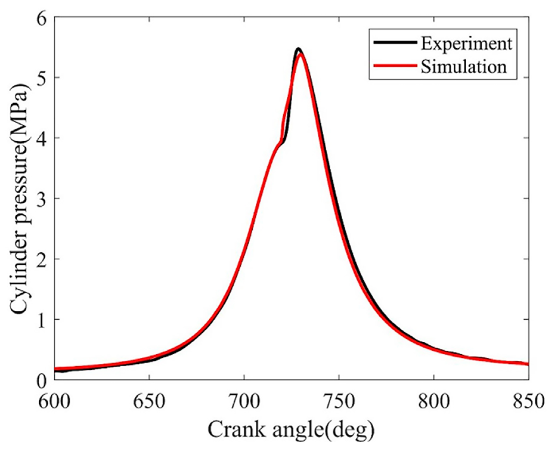 Jmse 11 00086 g003 Jmse 11 00086 g003