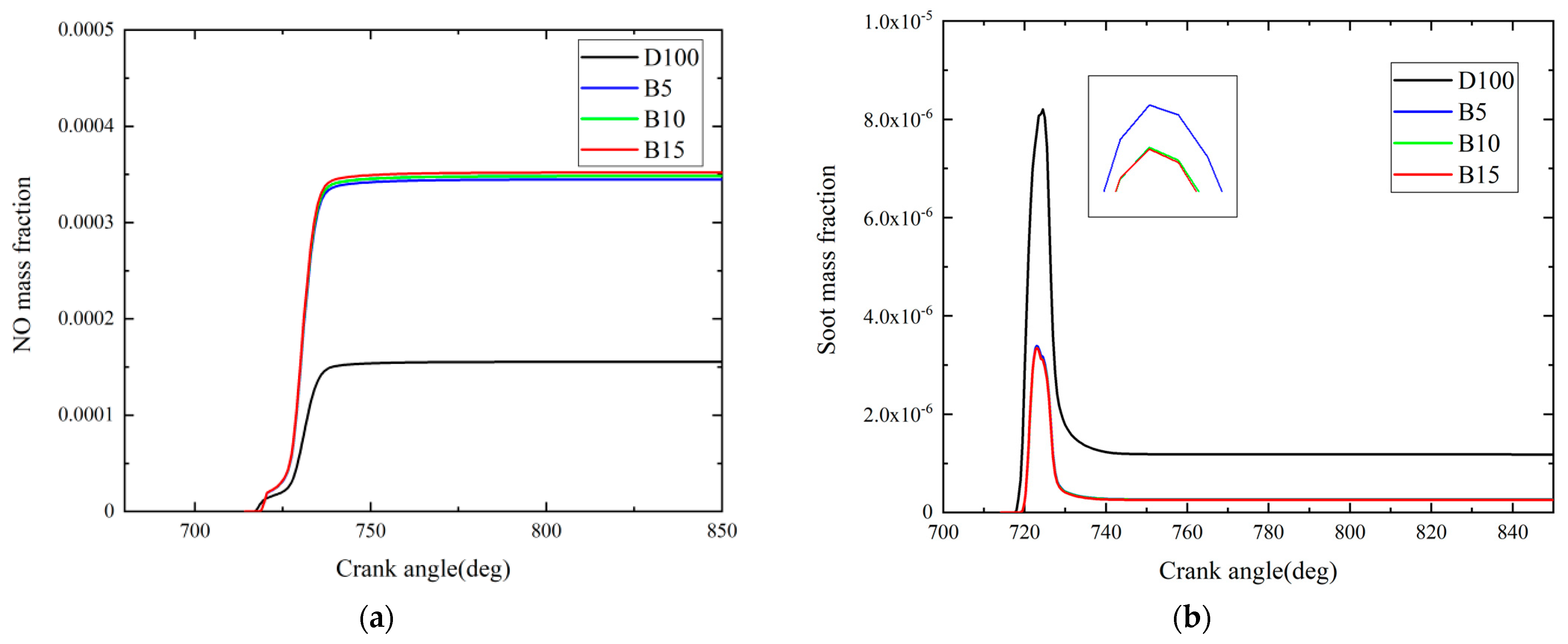Jmse 11 00086 g007 Jmse 11 00086 g007