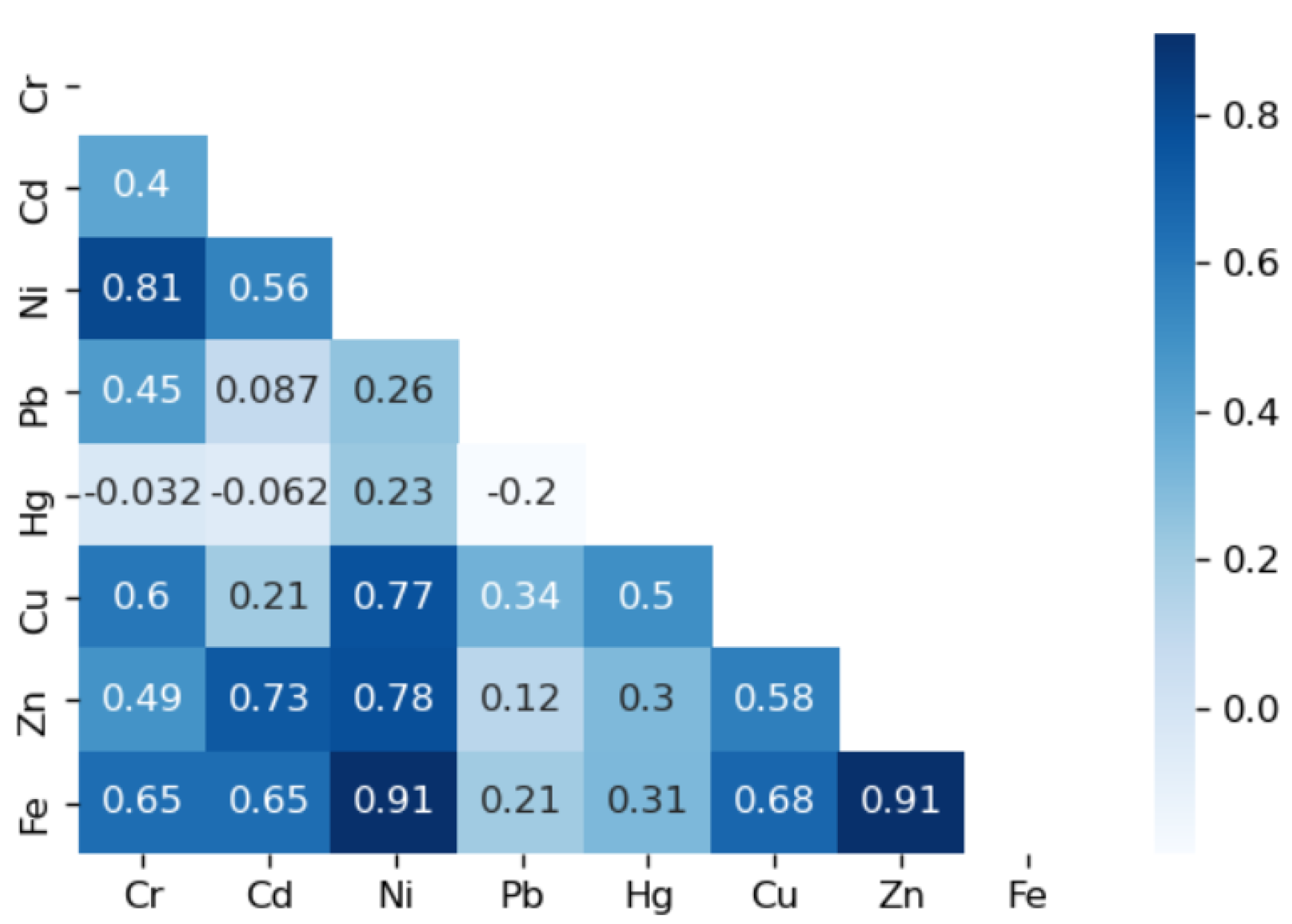 Jmse 11 00089 g003 Jmse 11 00089 g003
