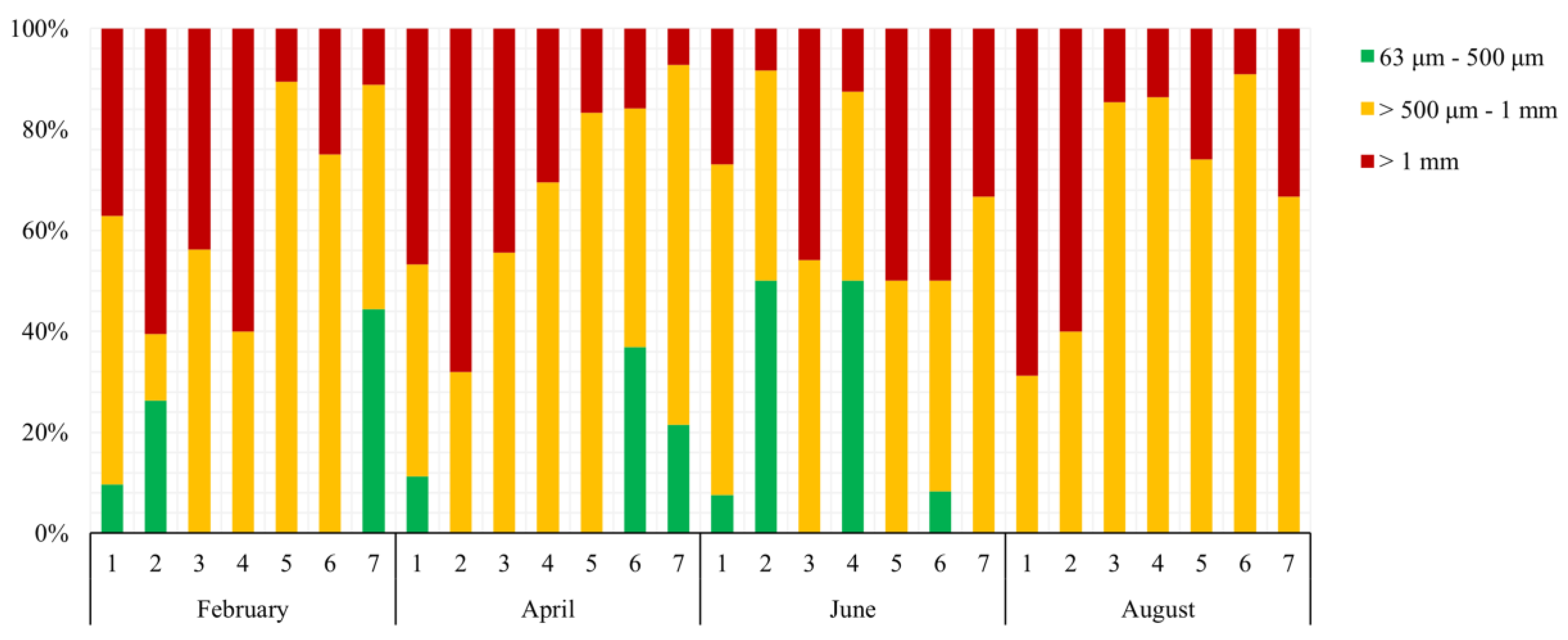Jmse 11 00090 g004 Jmse 11 00090 g004