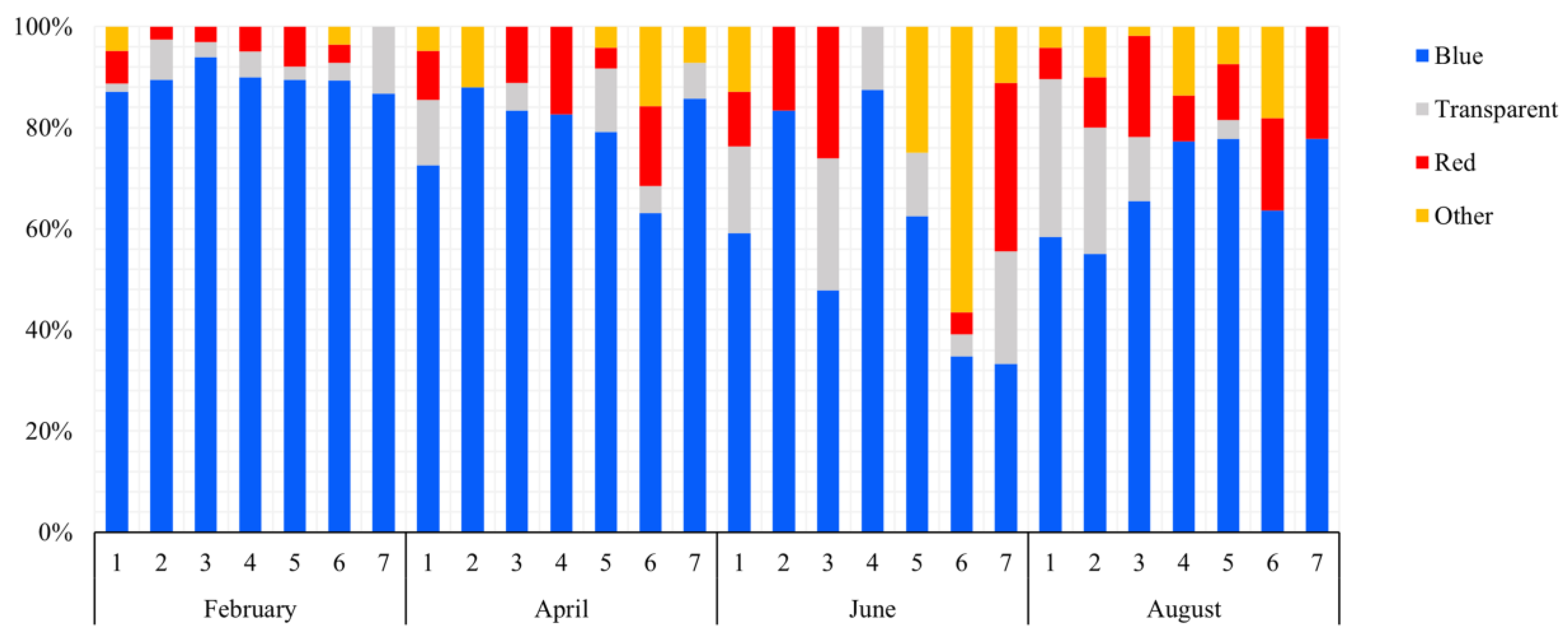 Jmse 11 00090 g005 Jmse 11 00090 g005