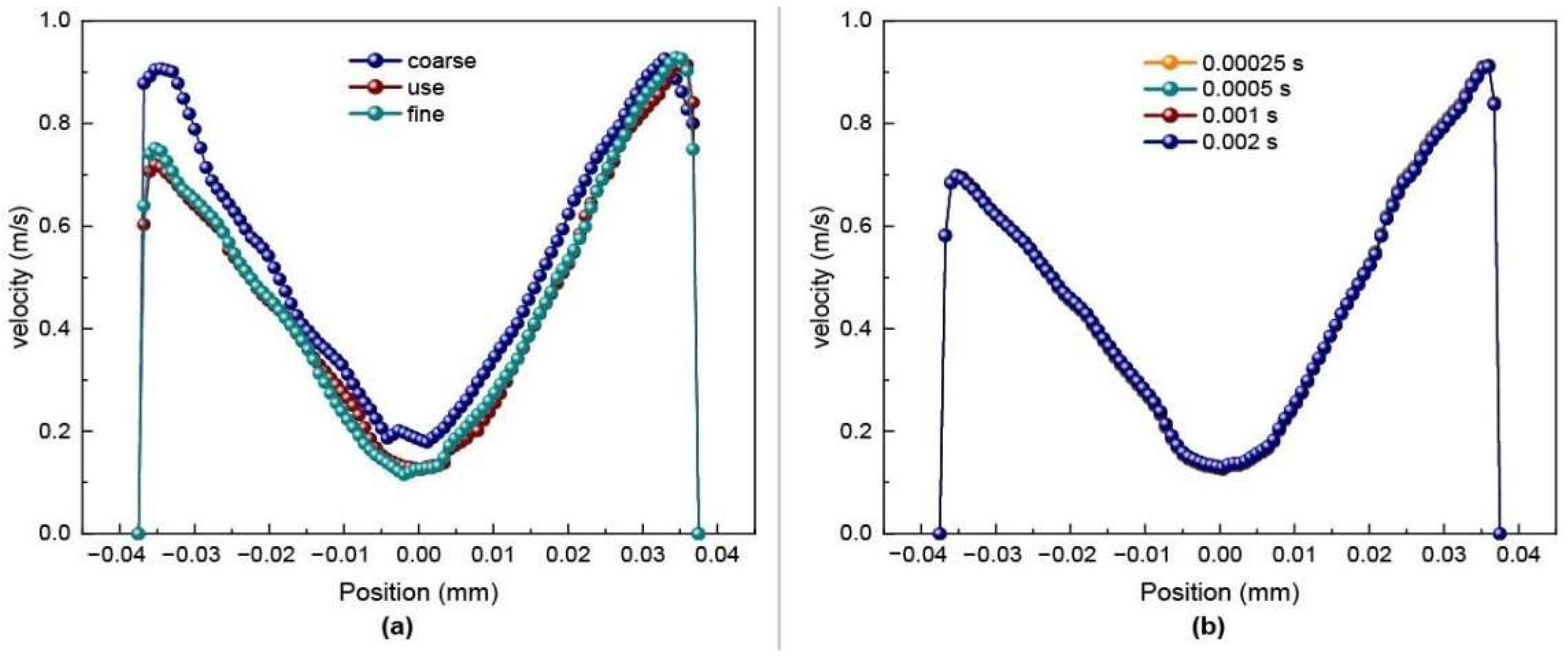 Jmse 11 00093 g005 Jmse 11 00093 g005