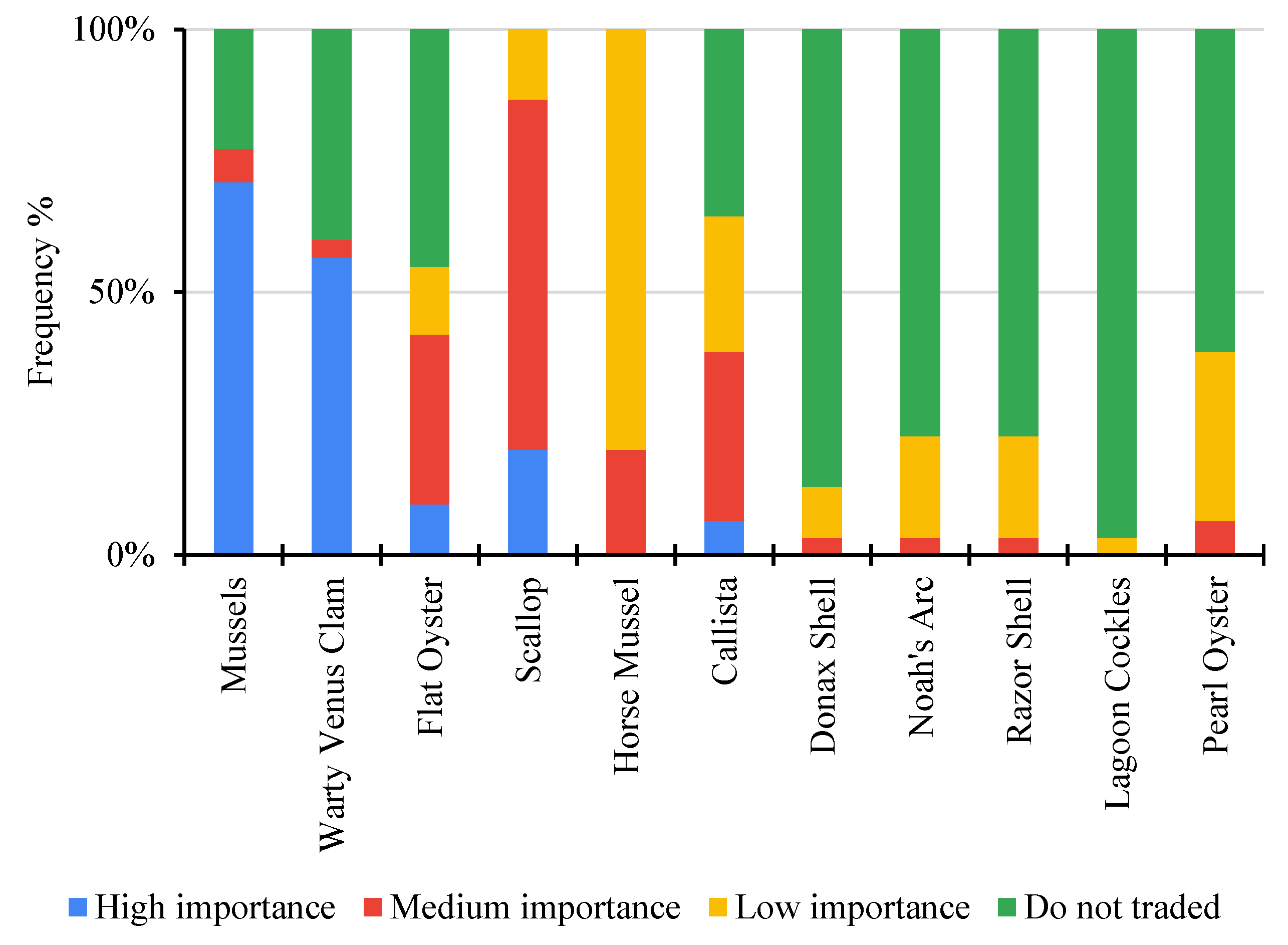 Jmse 11 00095 g002 Jmse 11 00095 g002