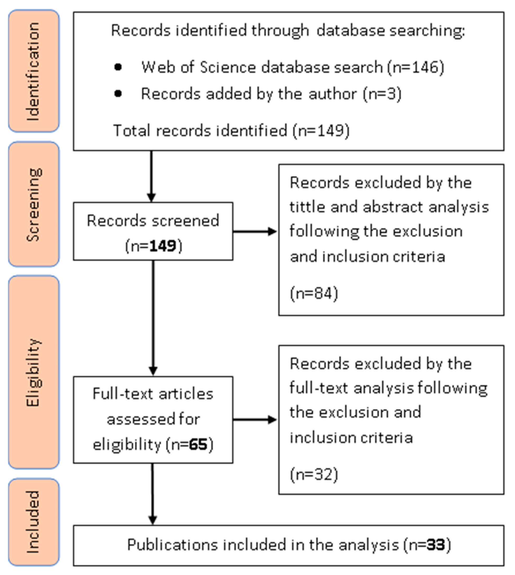 Jmse 11 00100 g002 Jmse 11 00100 g002