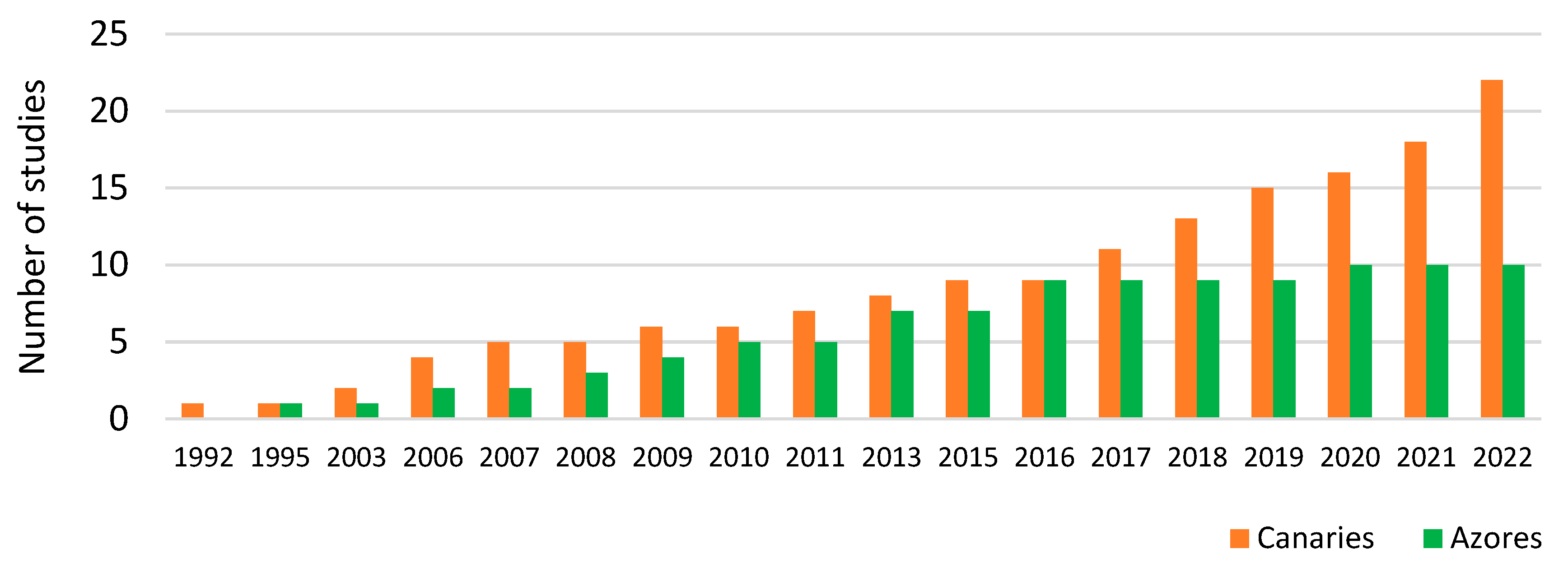 Jmse 11 00100 g004 Jmse 11 00100 g004
